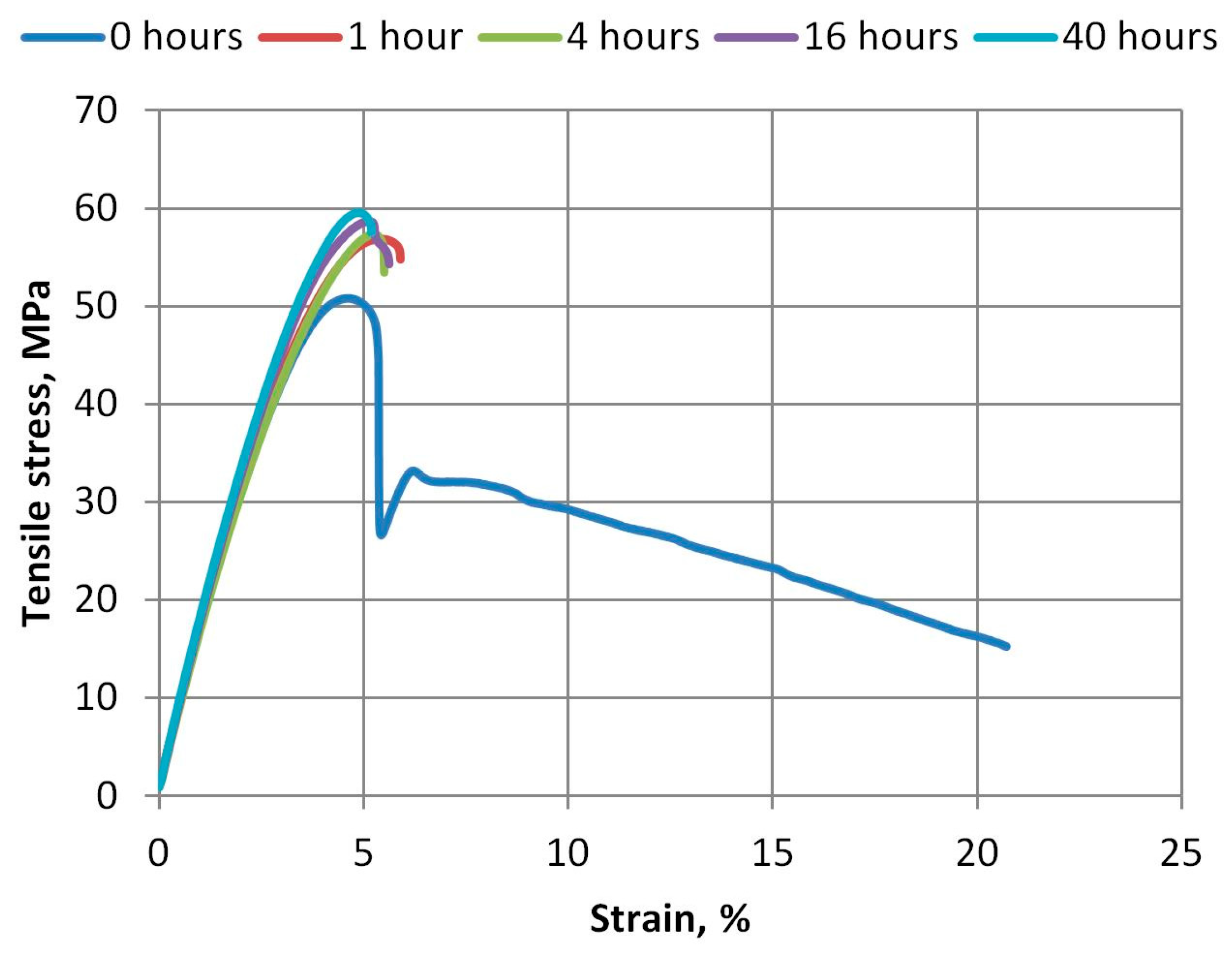 Polymers 15 04166 g007