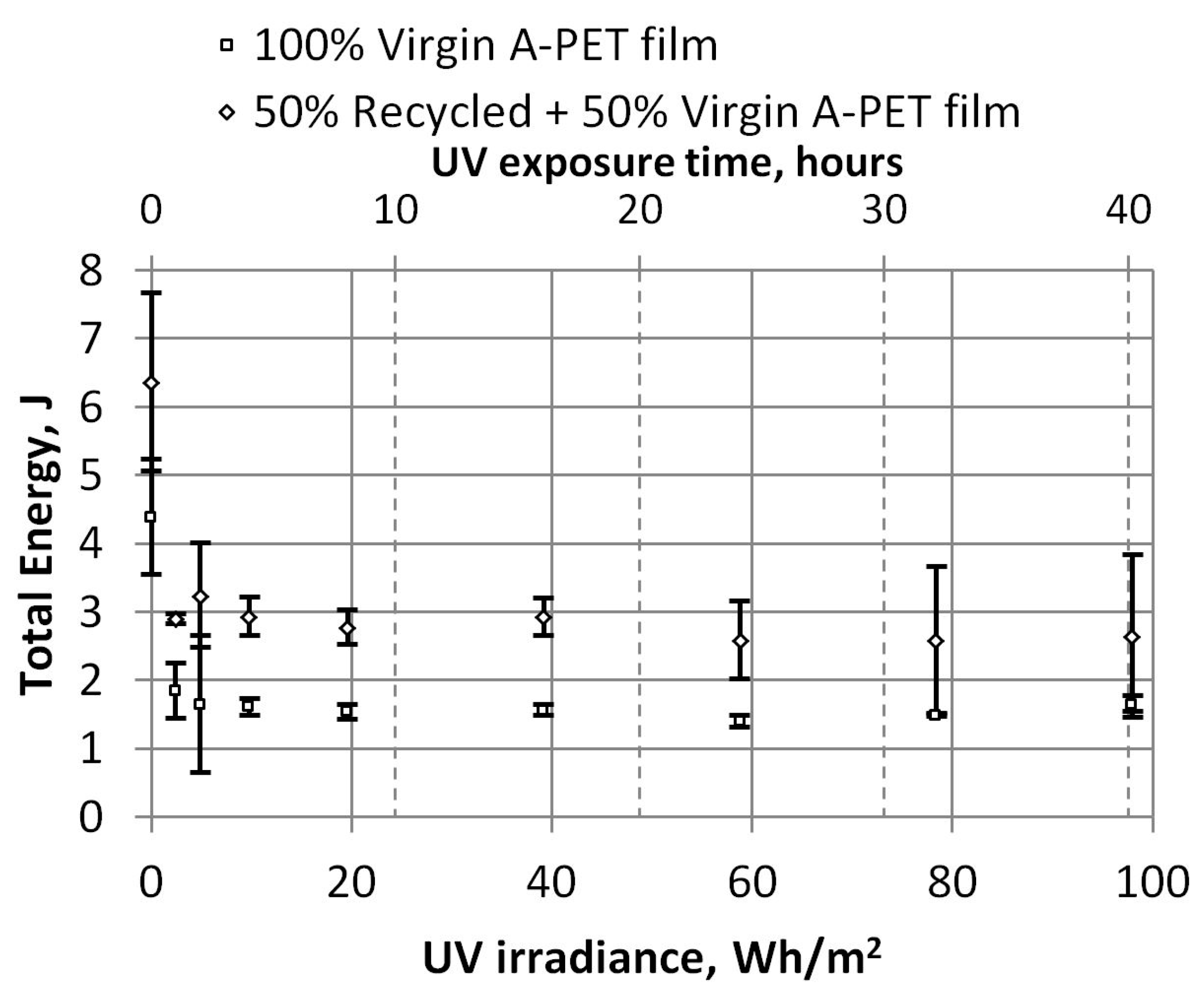 Polymers 15 04166 g012