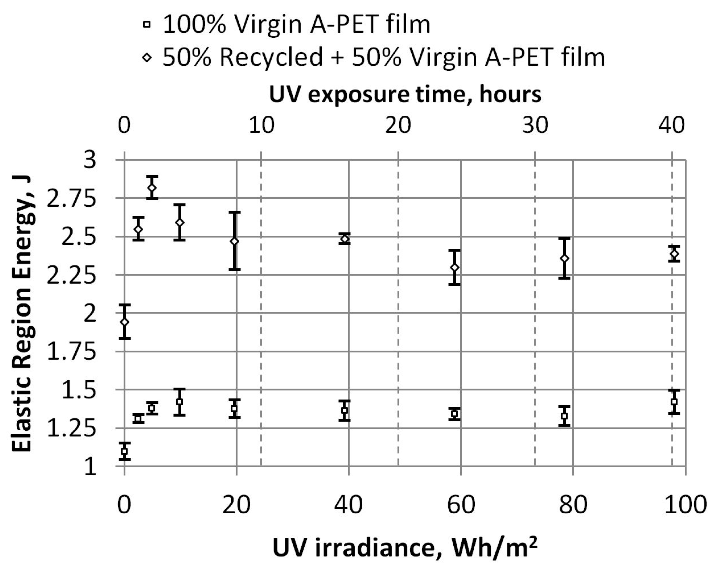 Polymers 15 04166 g013