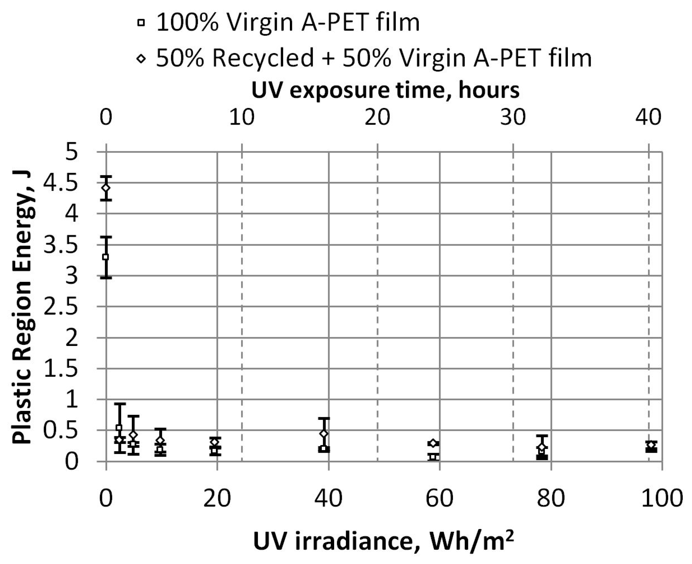 Polymers 15 04166 g014