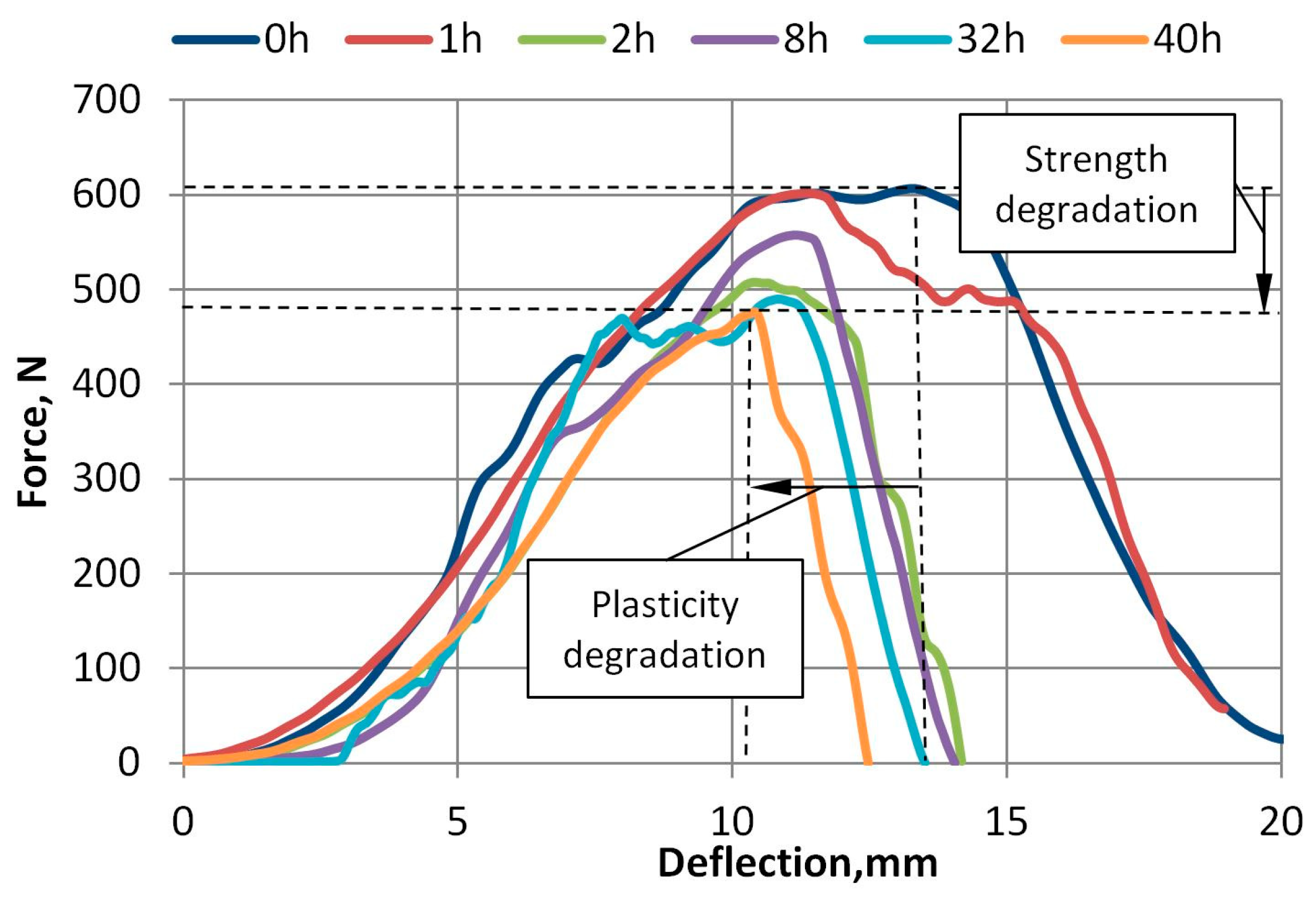 Polymers 15 04166 g017