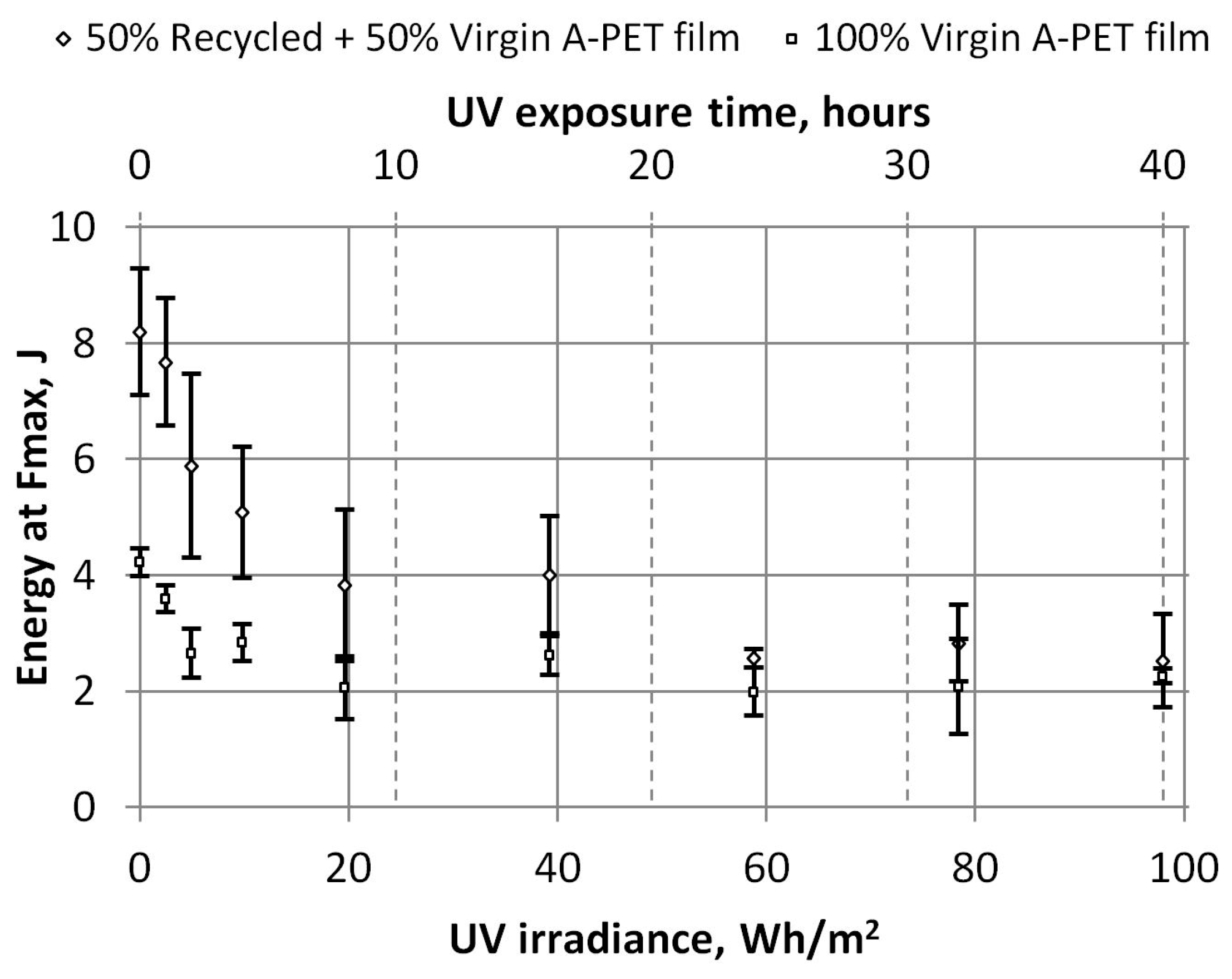 Polymers 15 04166 g020