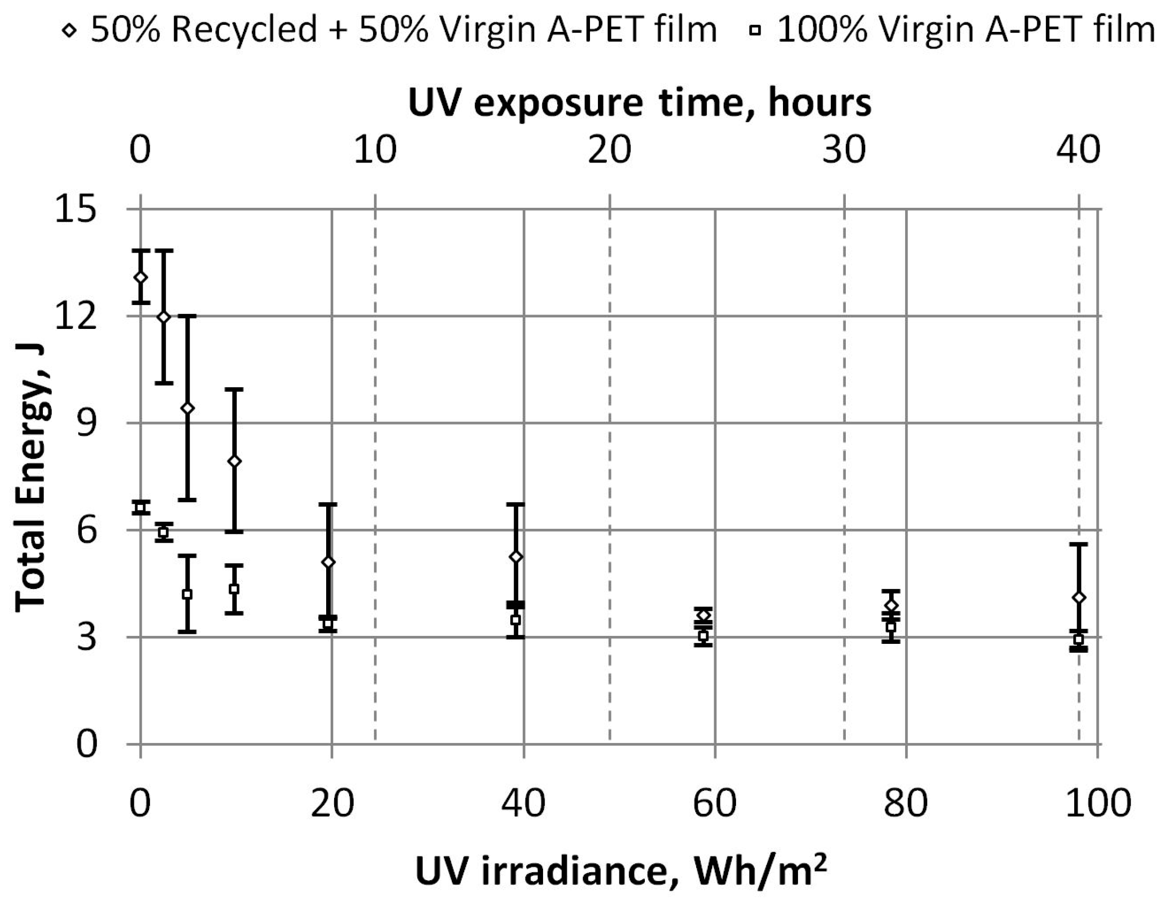 Polymers 15 04166 g021