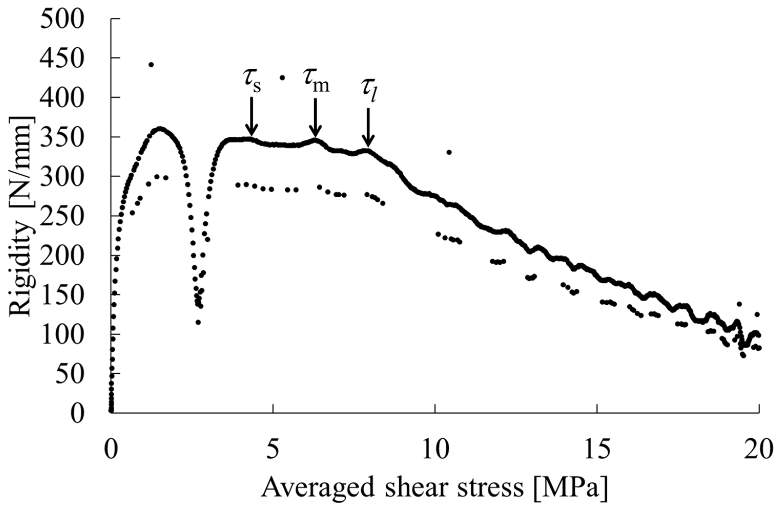 Polymers 15 04167 g002