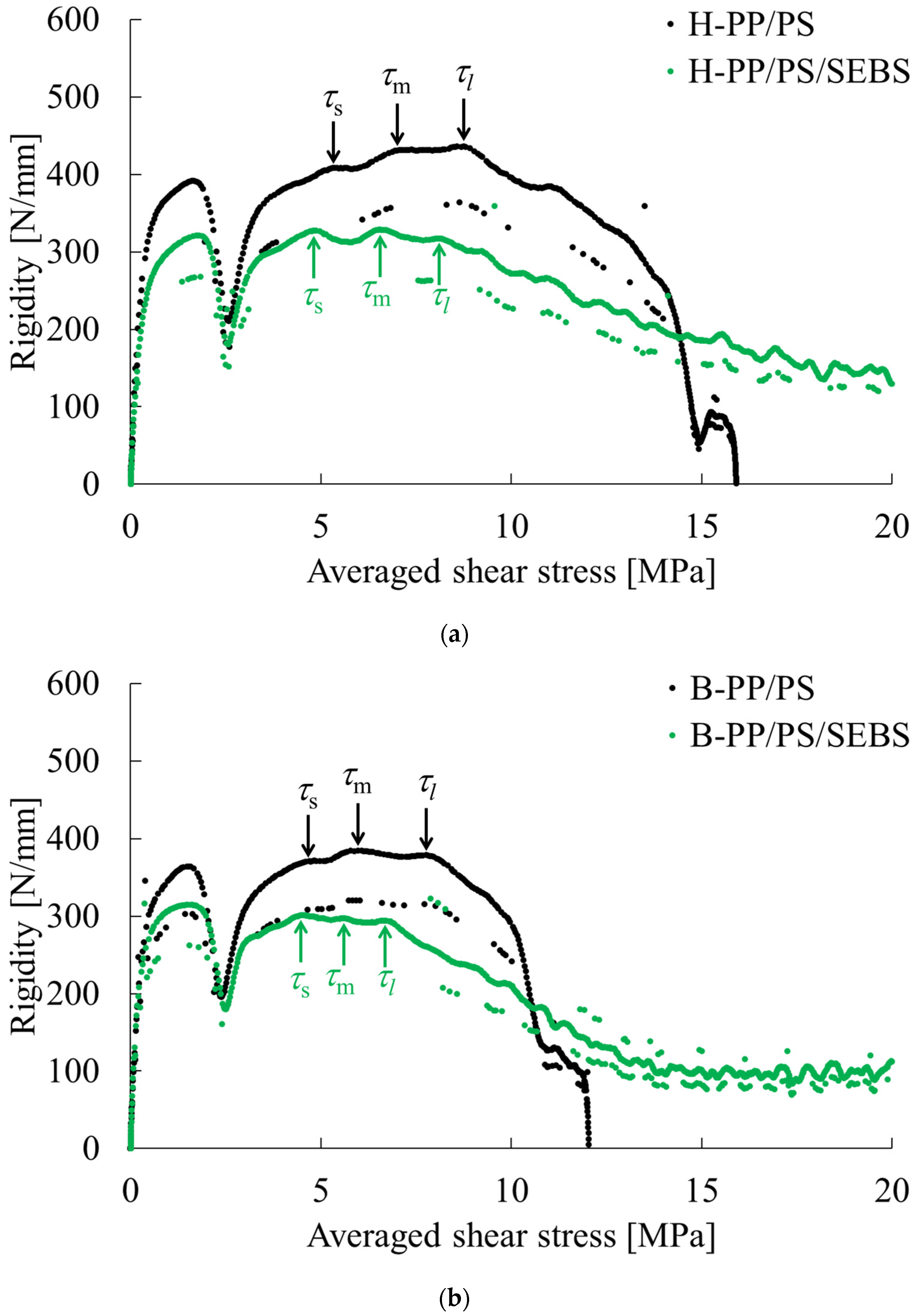 Polymers 15 04167 g005