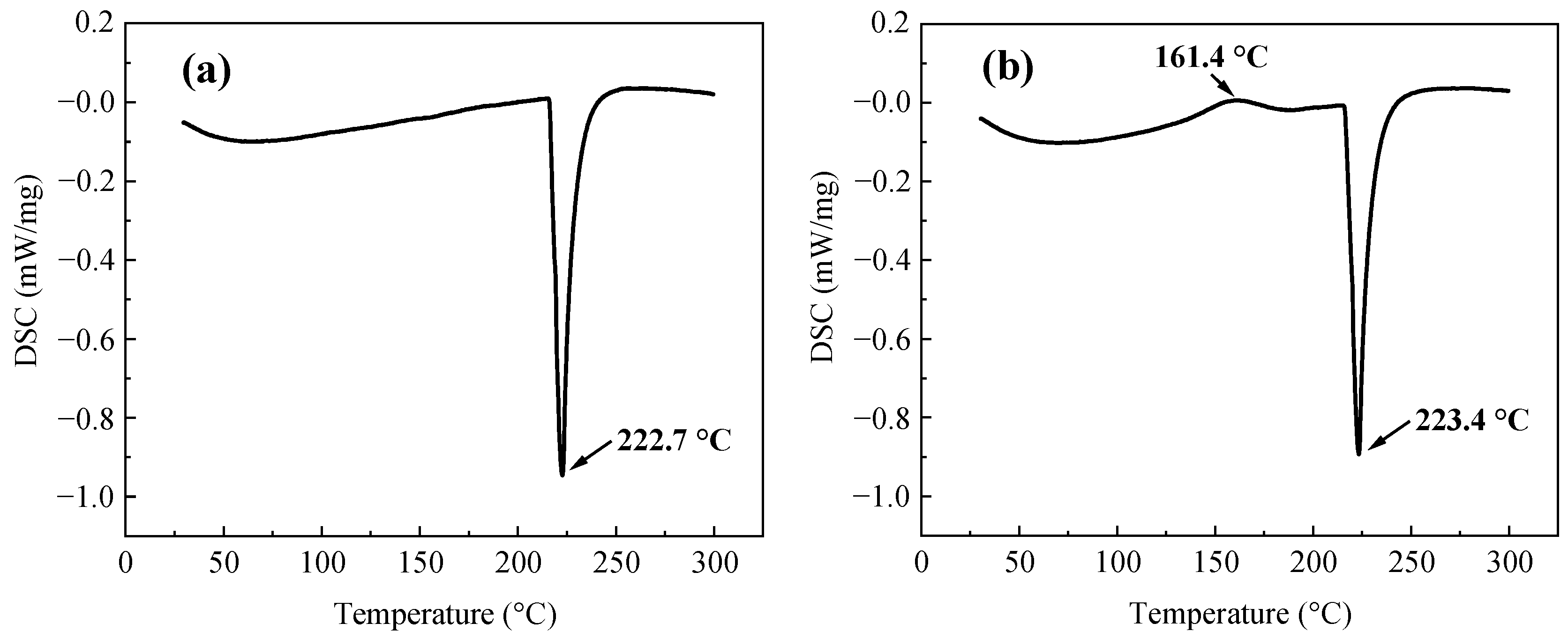 Polymers 15 04168 g002 Polymers 15 04168 g002