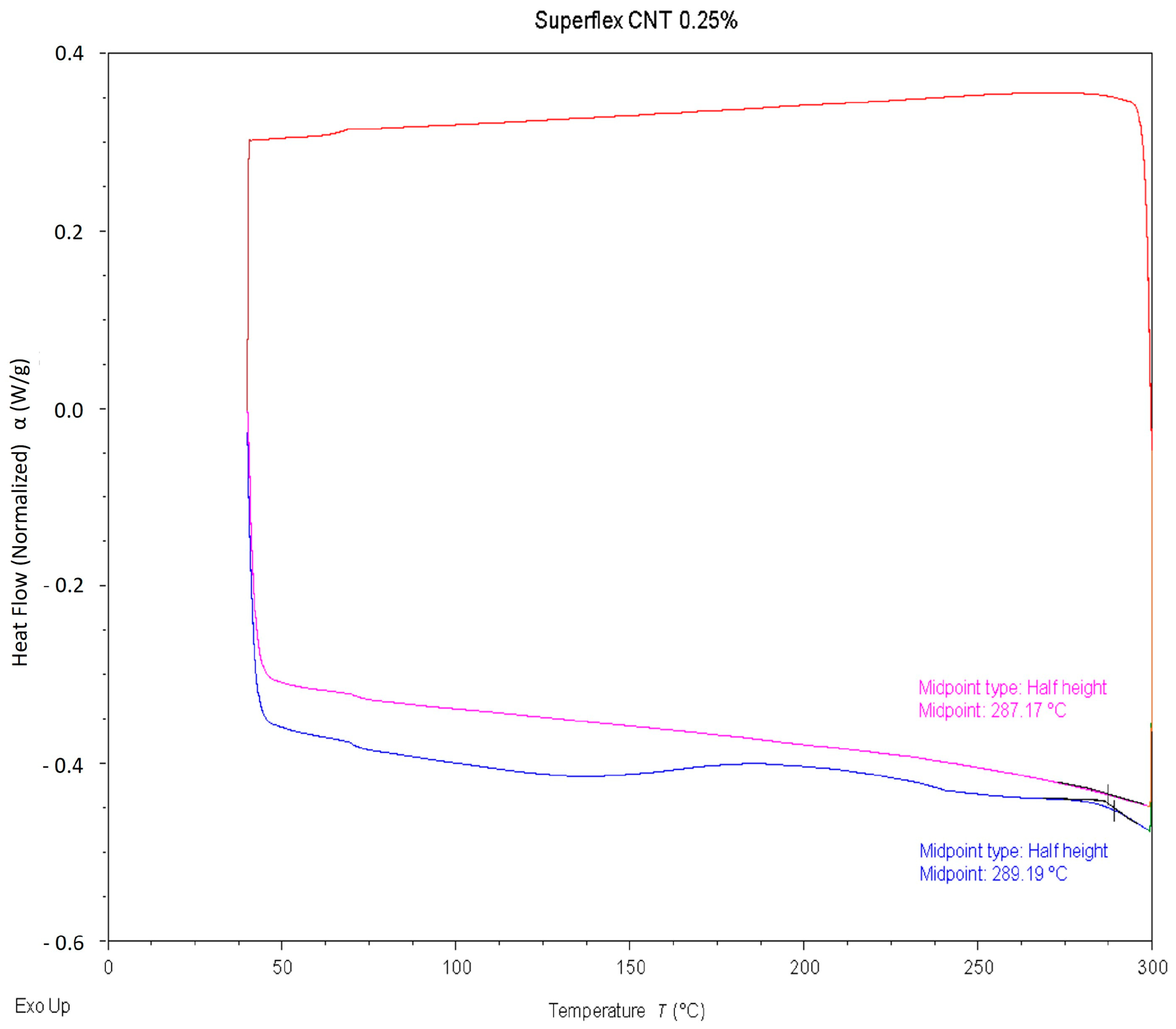 Polymers 15 04170 g005