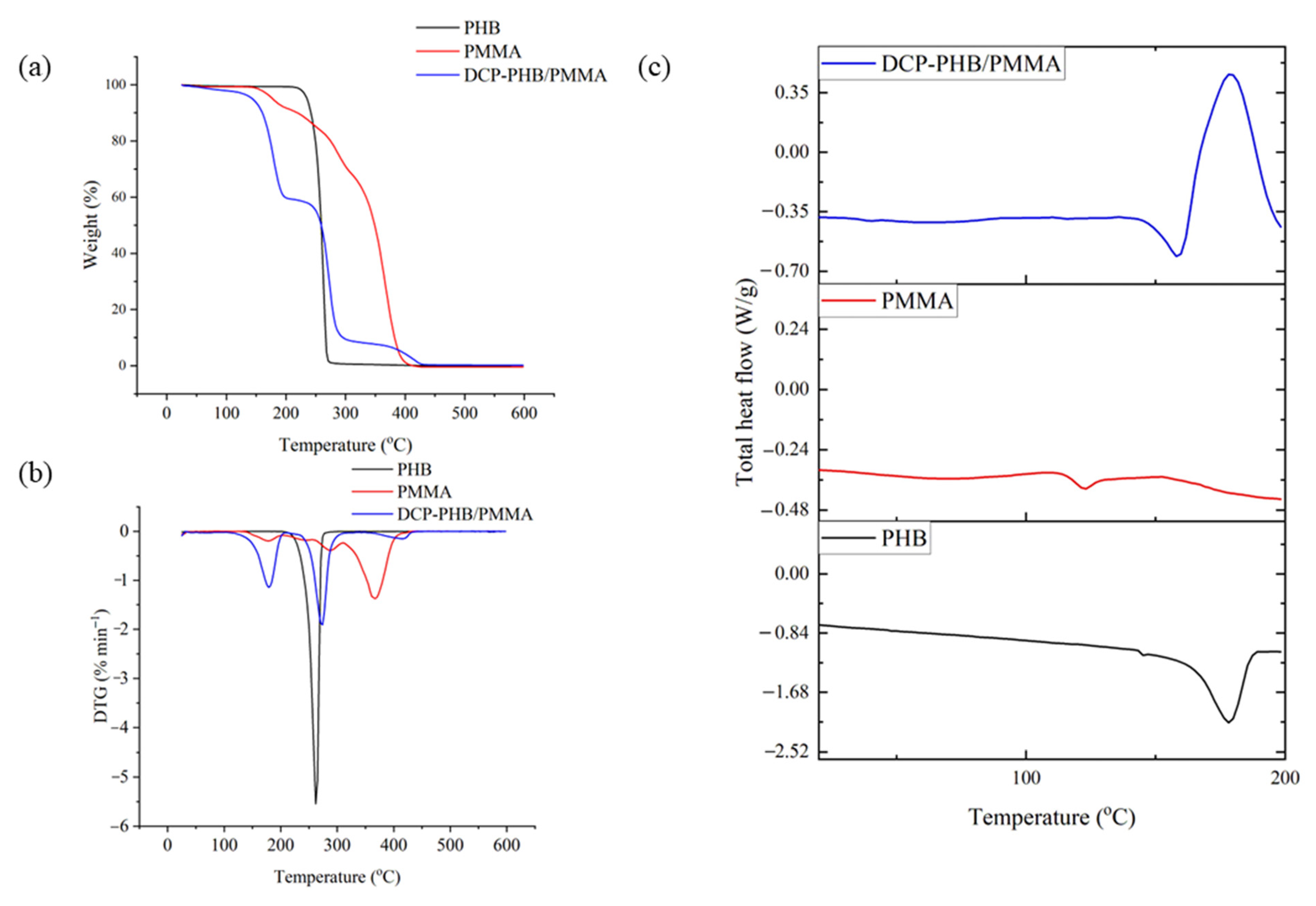 Polymers 15 04173 g005