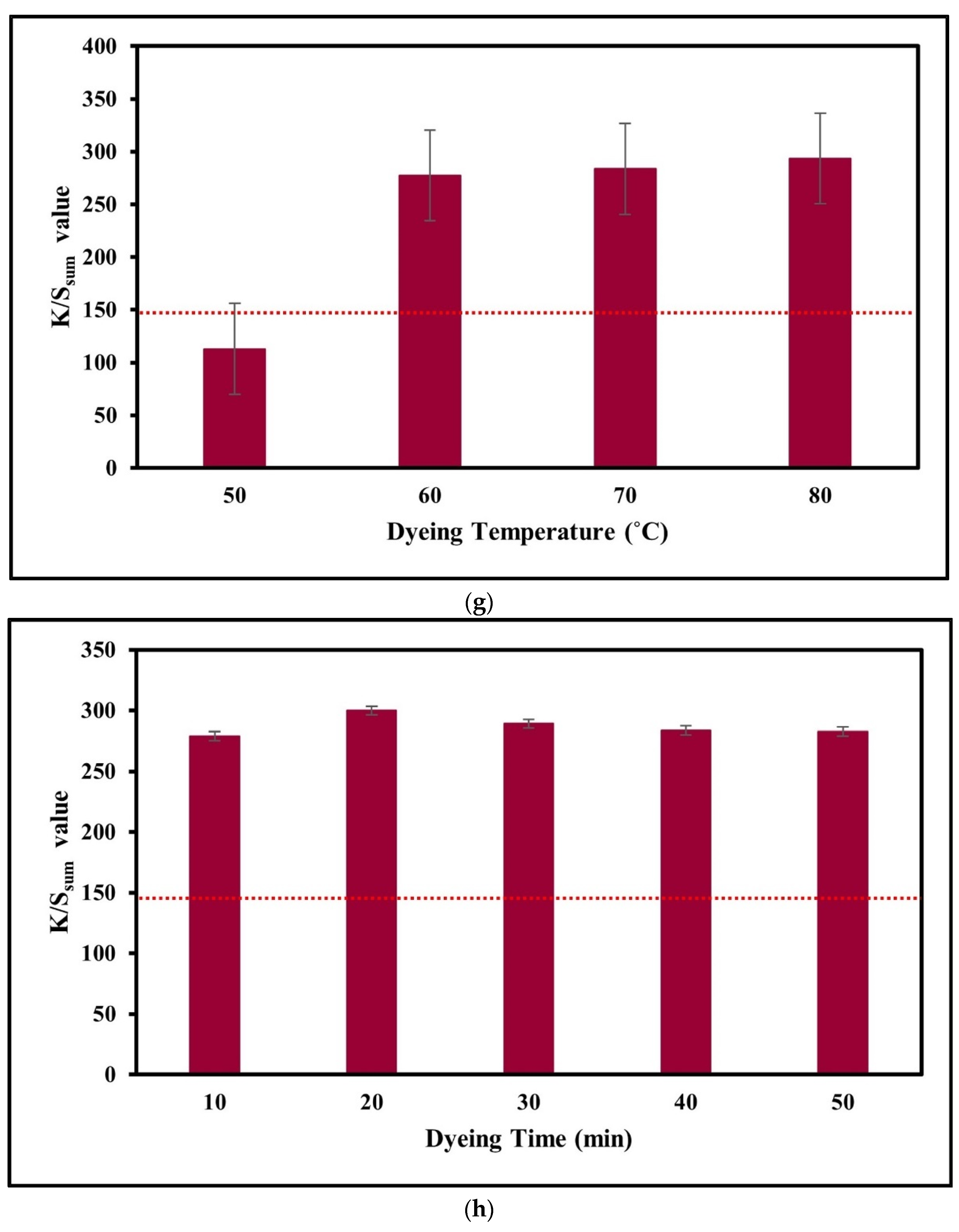 Polymers 15 04175 g005d