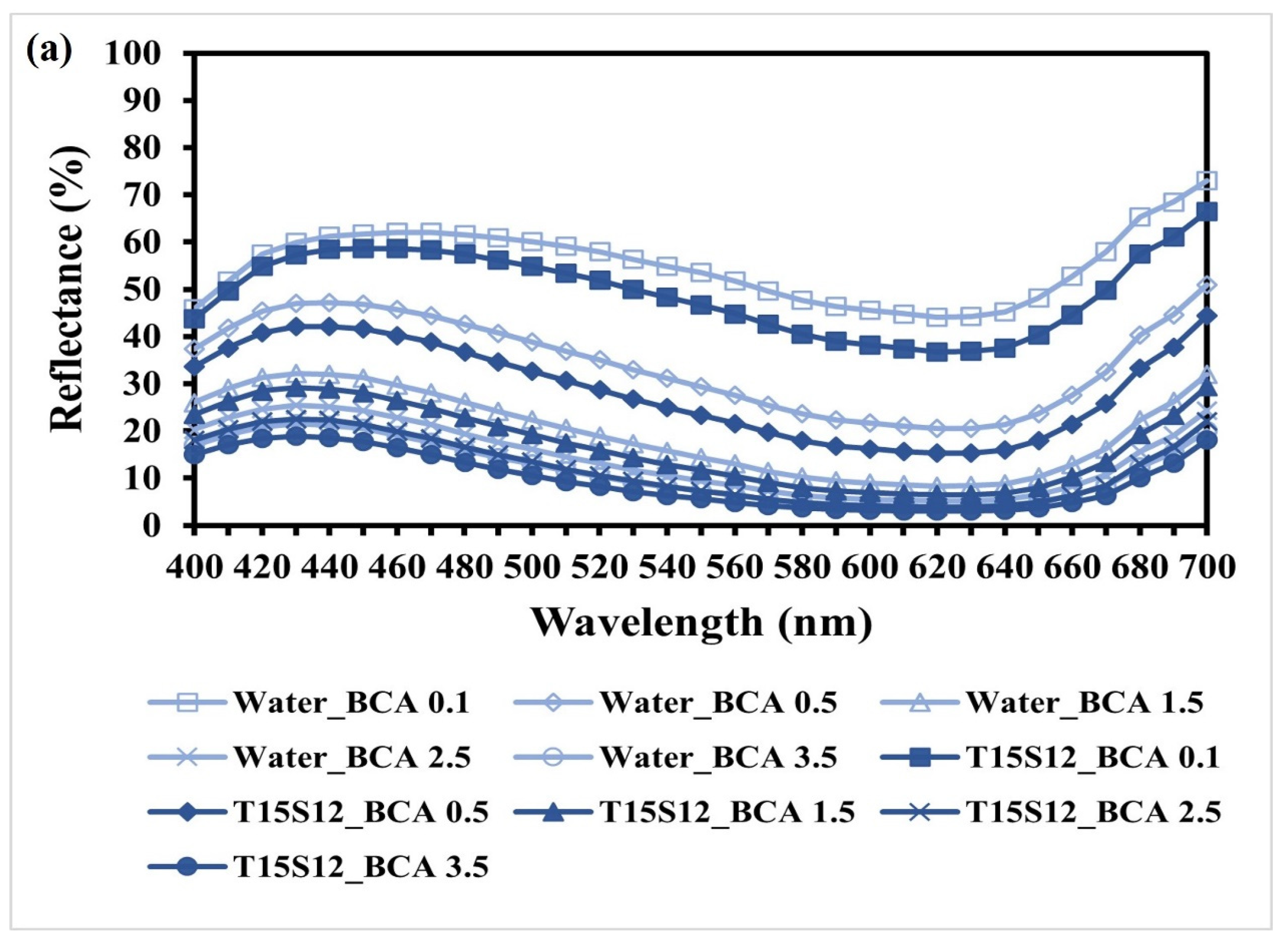 Polymers 15 04175 g006a