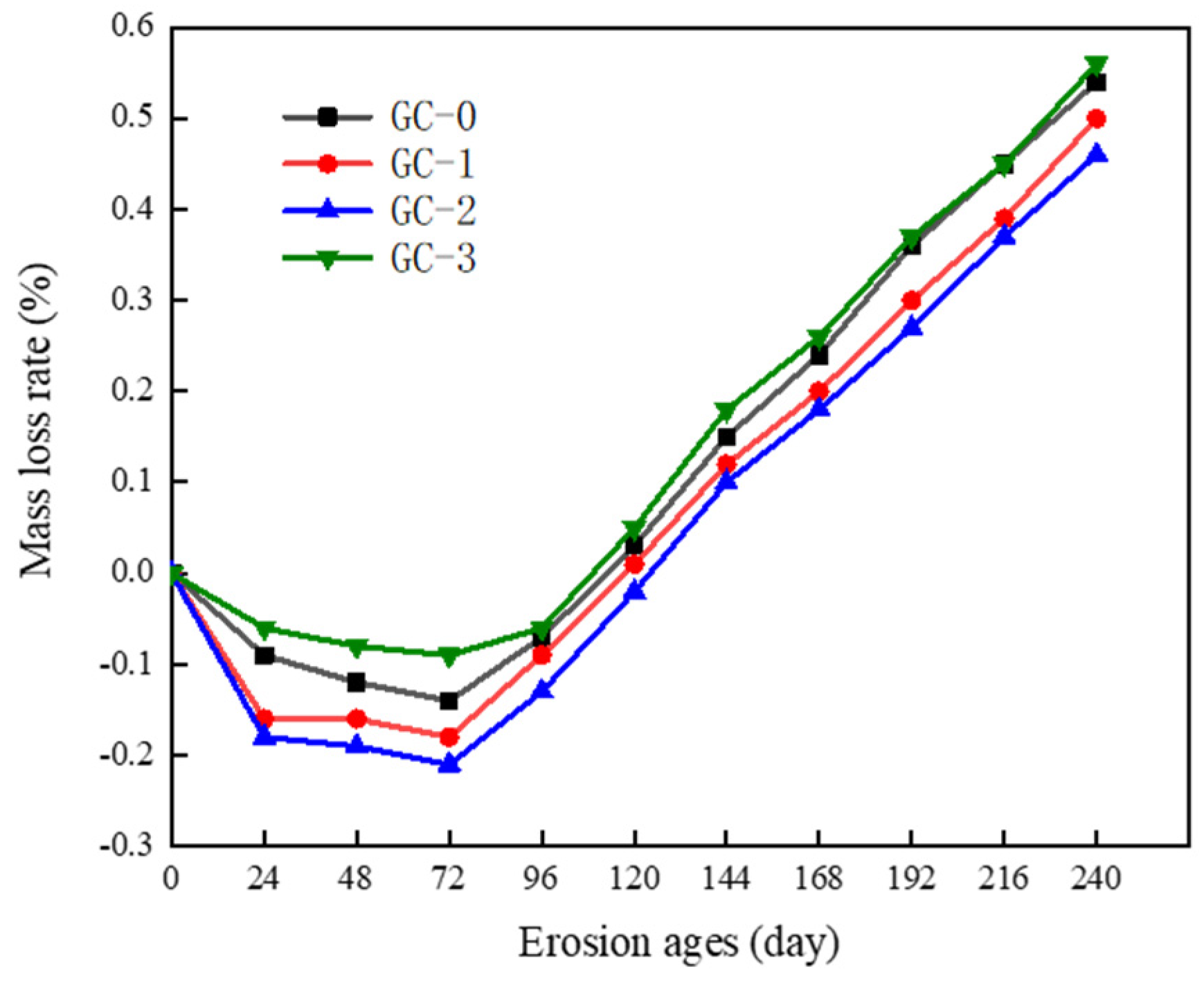 Polymers 15 04179 g006 Polymers 15 04179 g006