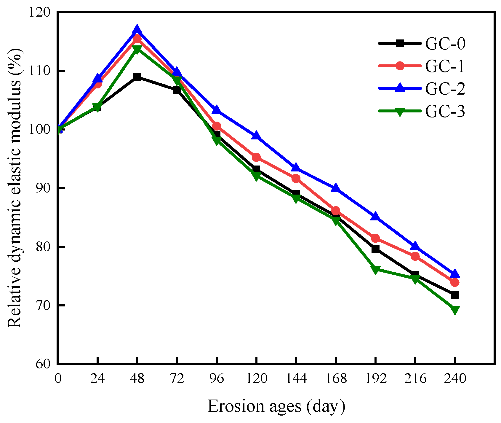 Polymers 15 04179 g007 Polymers 15 04179 g007