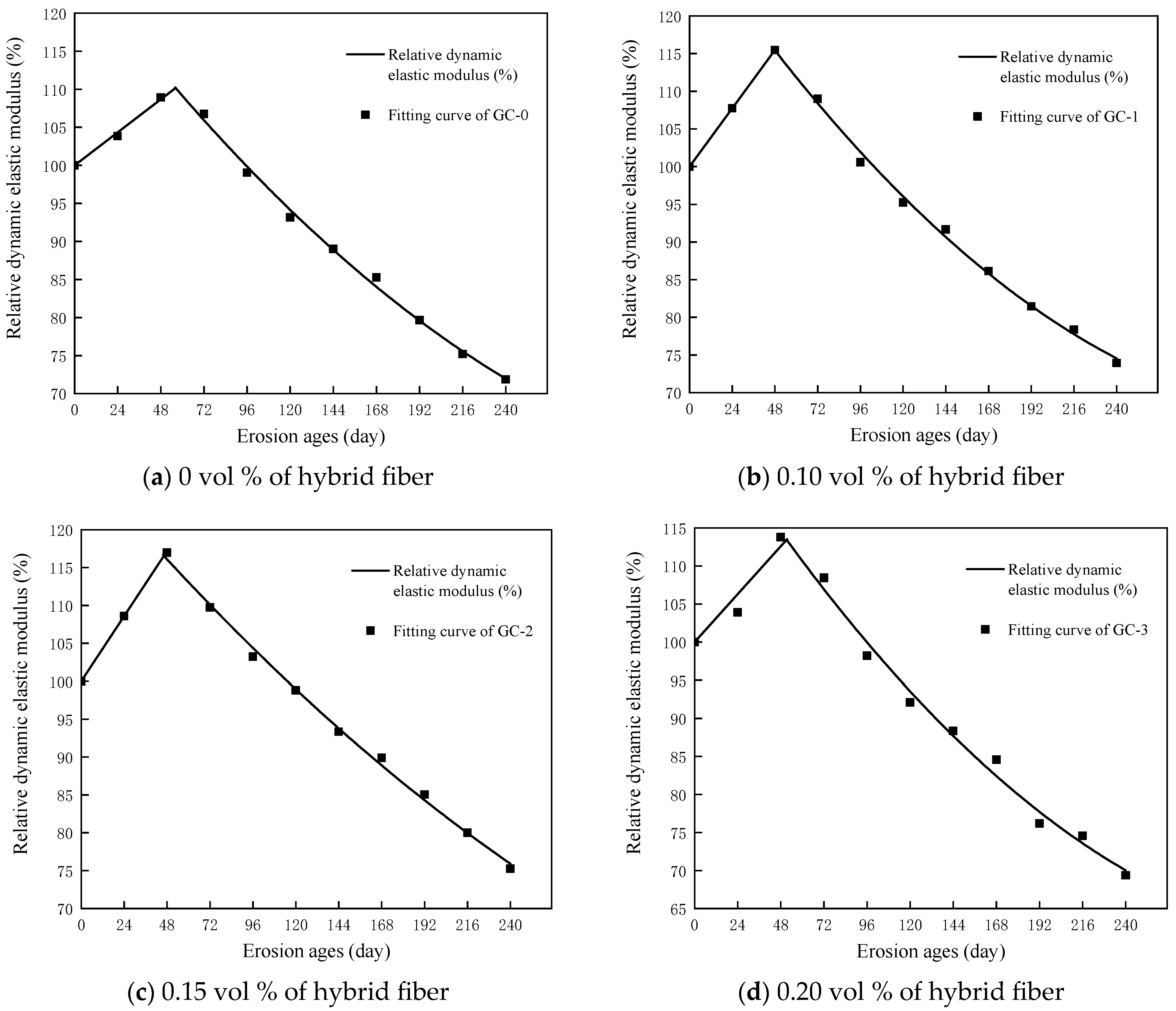 Polymers 15 04179 g010 Polymers 15 04179 g010
