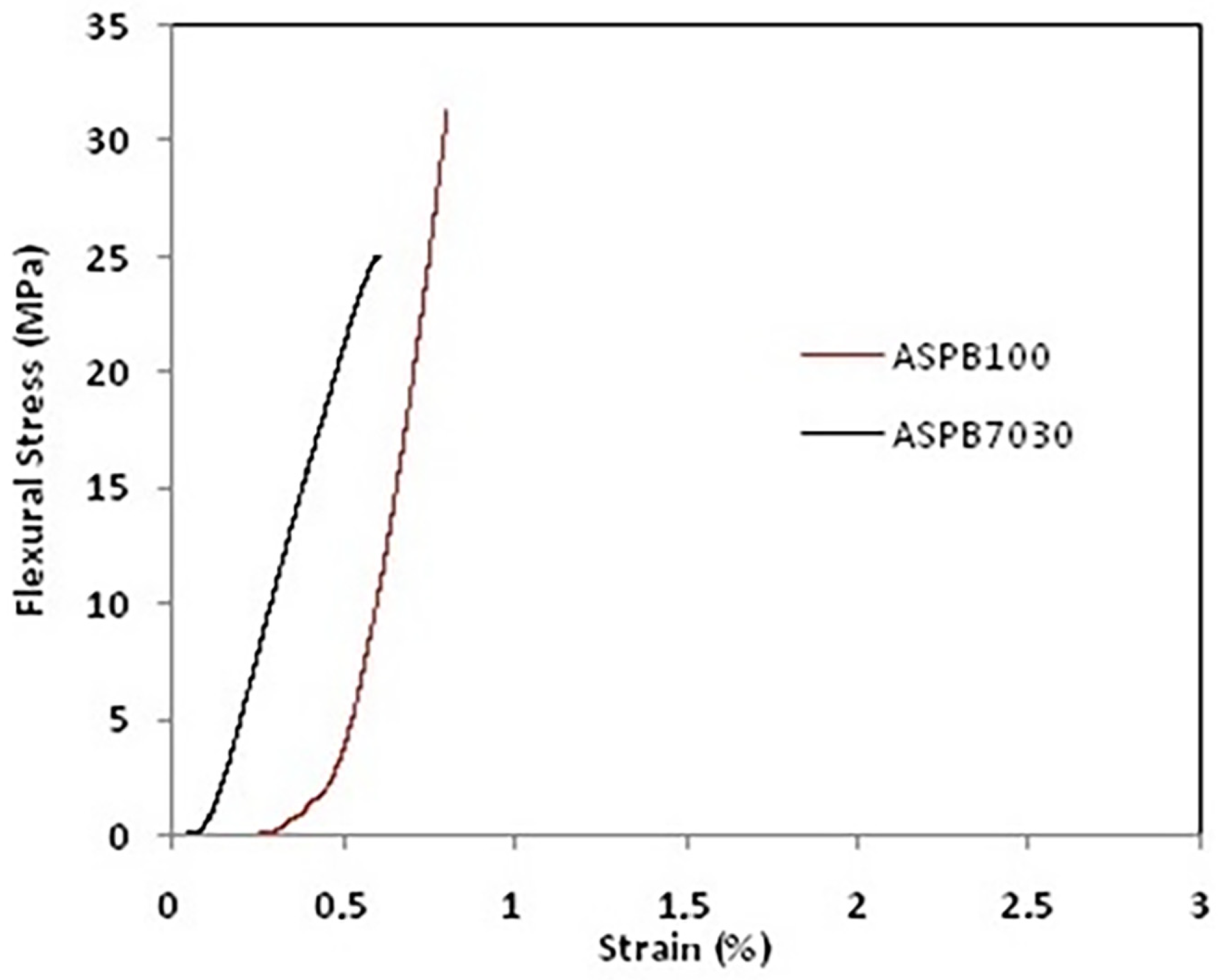 Polymers 15 04181 g004 Polymers 15 04181 g004