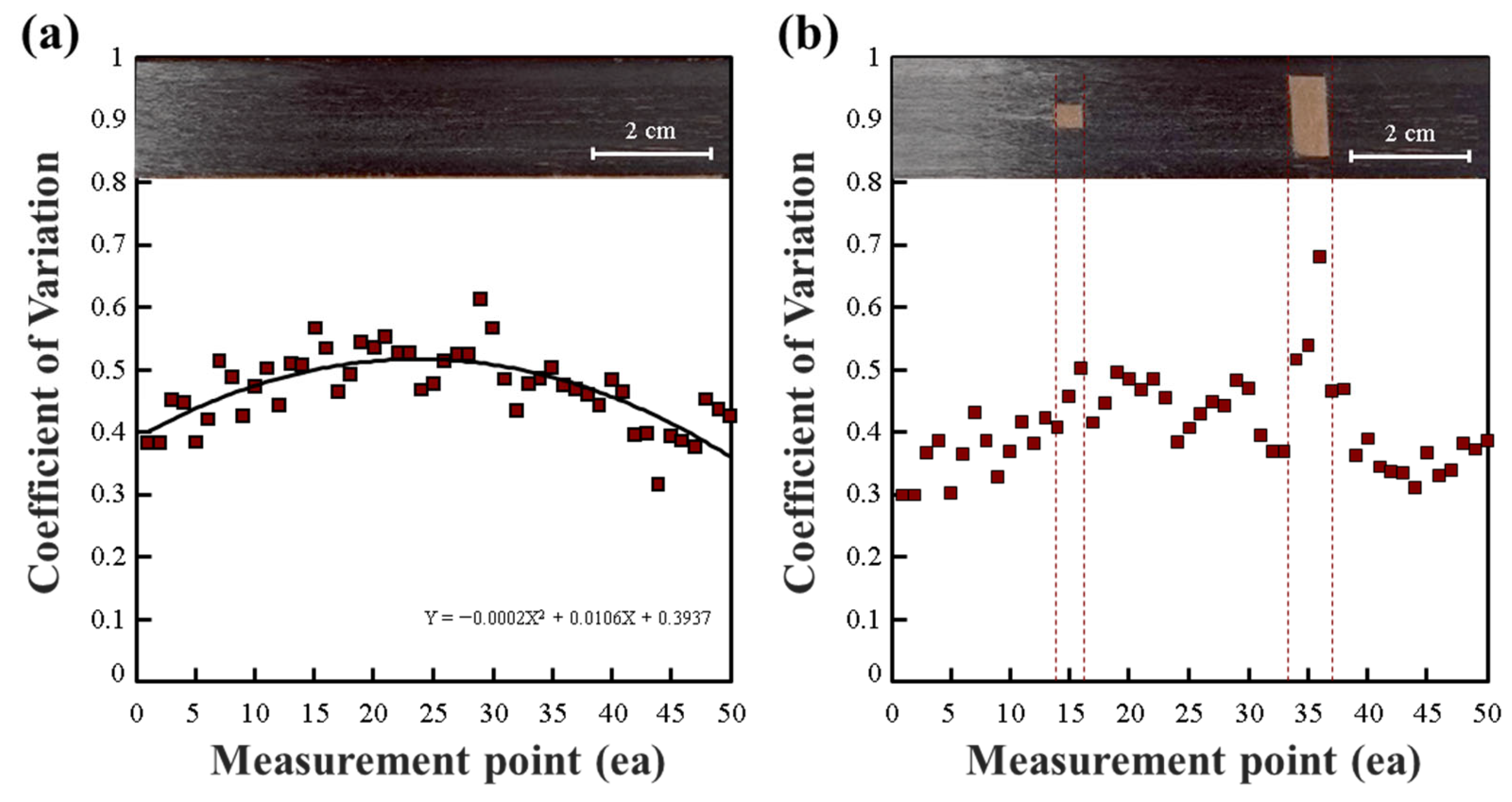 Polymers 15 04182 g004