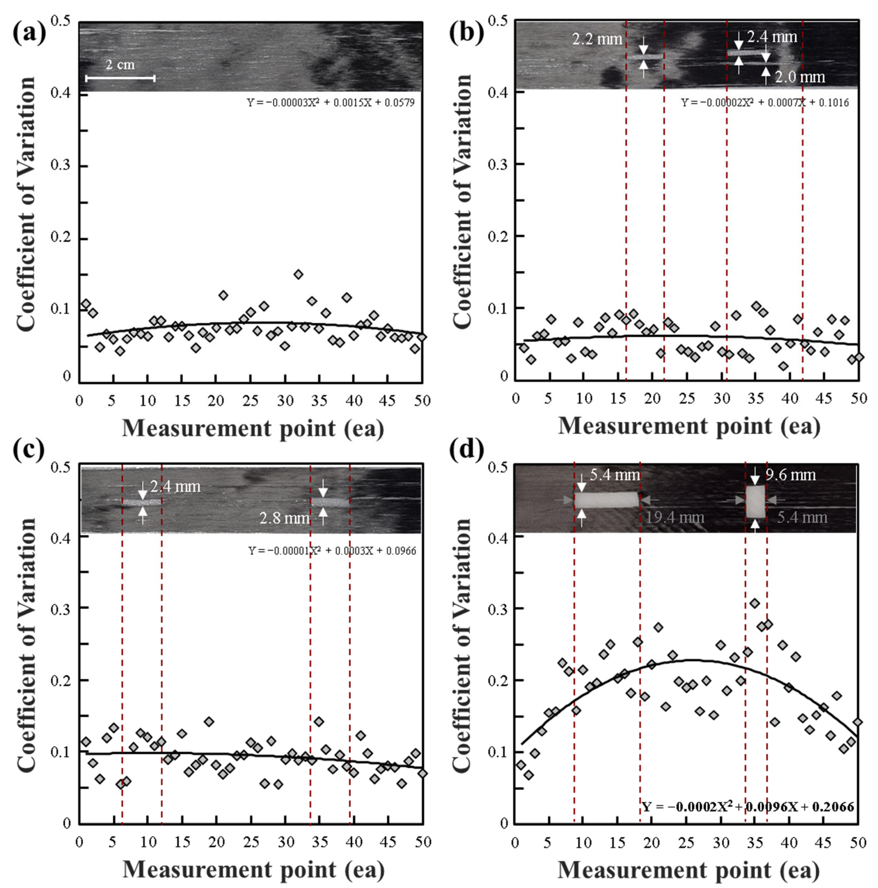 Polymers 15 04182 g005