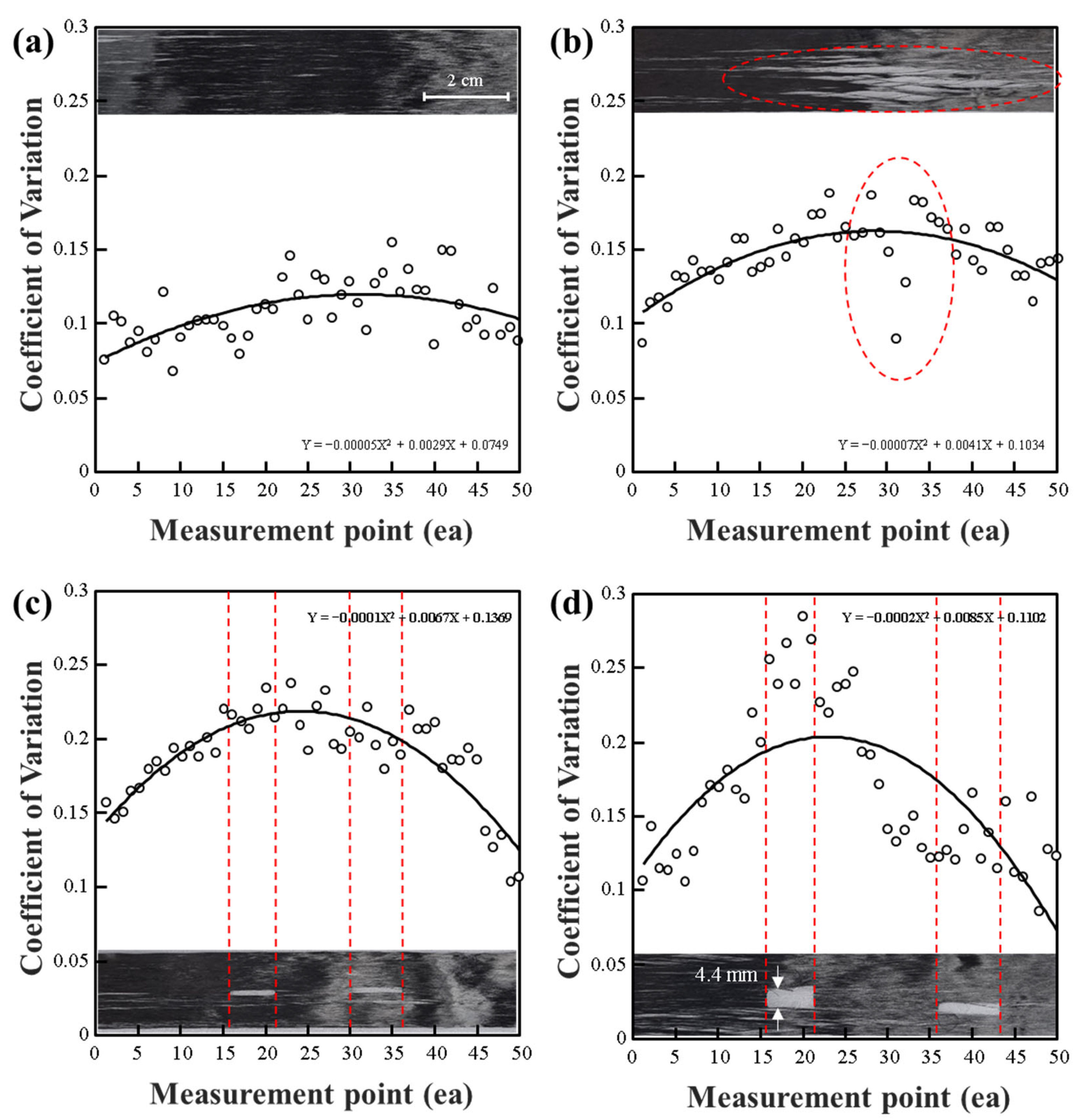 Polymers 15 04182 g007