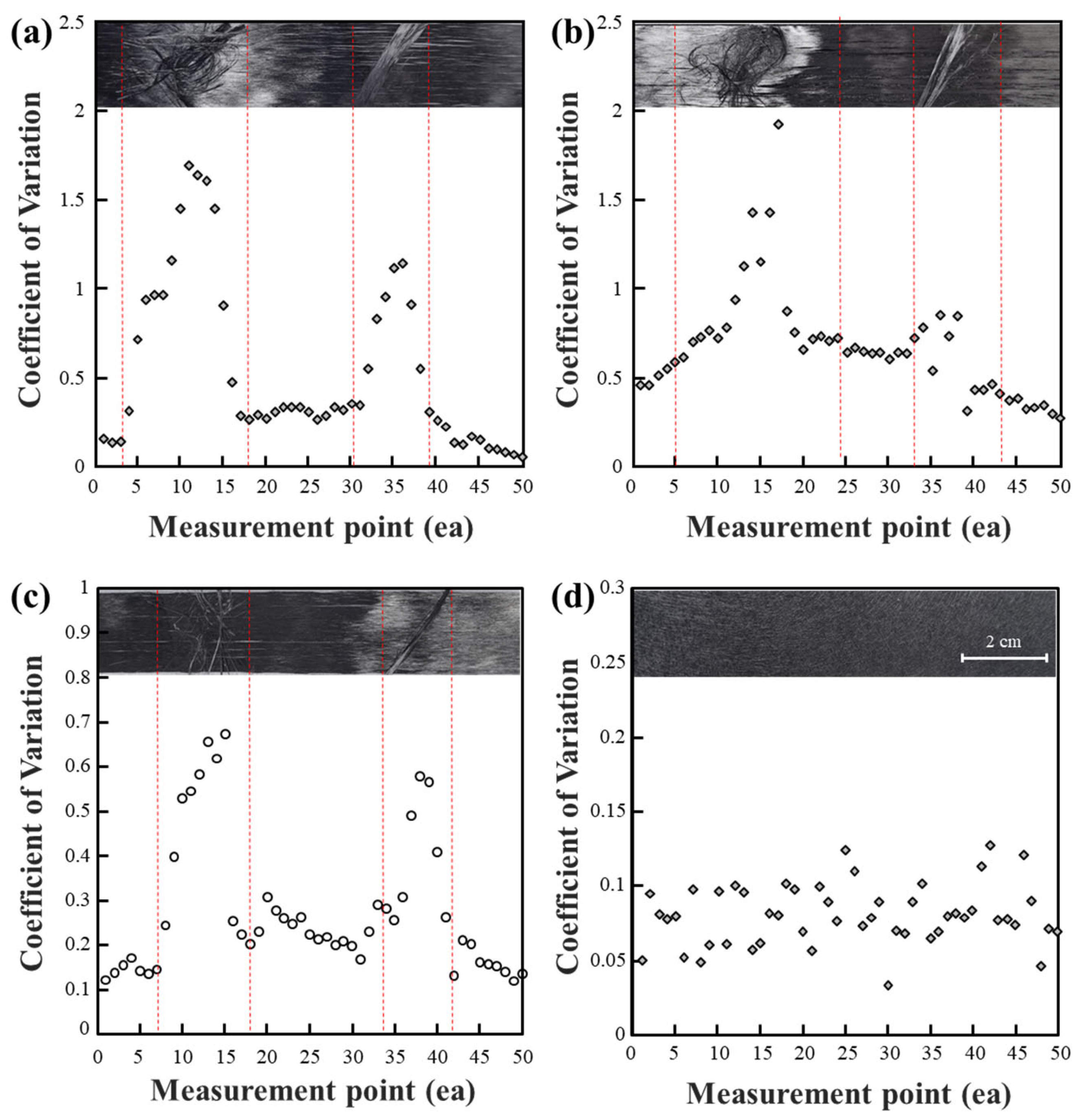 Polymers 15 04182 g008