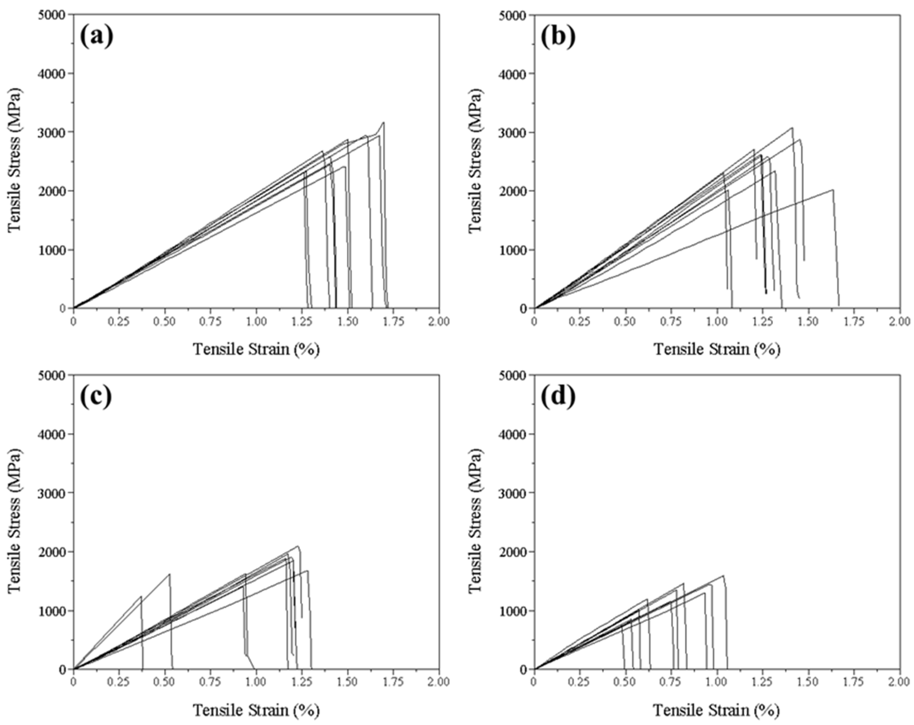 Polymers 15 04182 g010