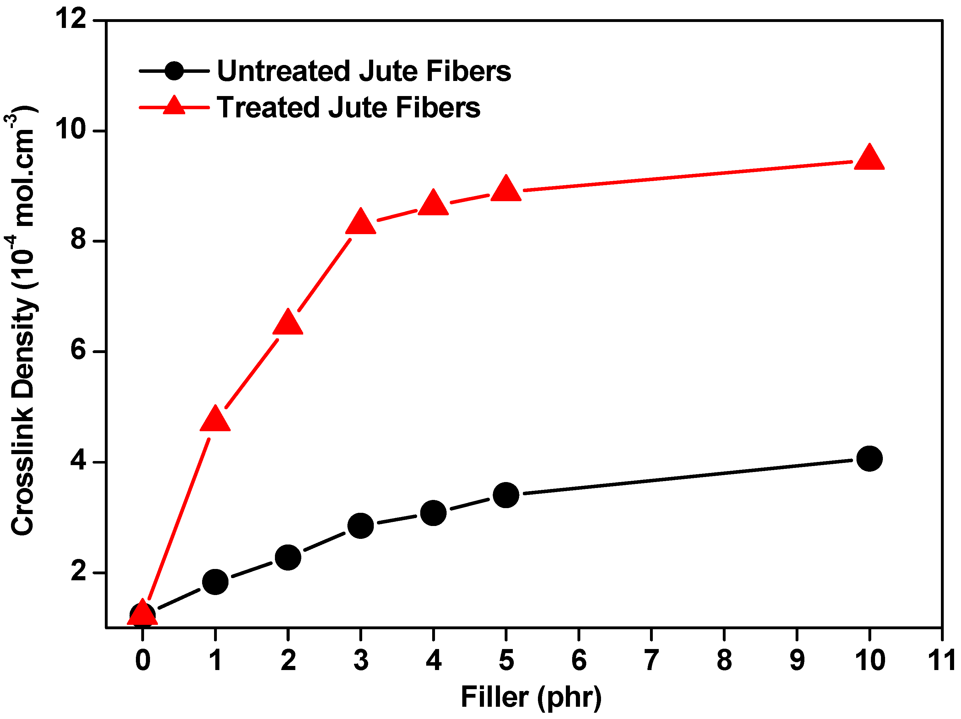 Polymers 15 04183 g002
