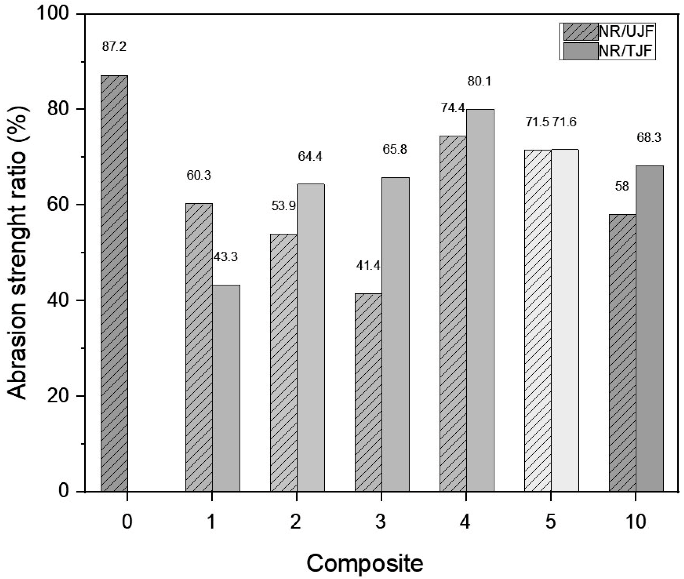 Polymers 15 04183 g008