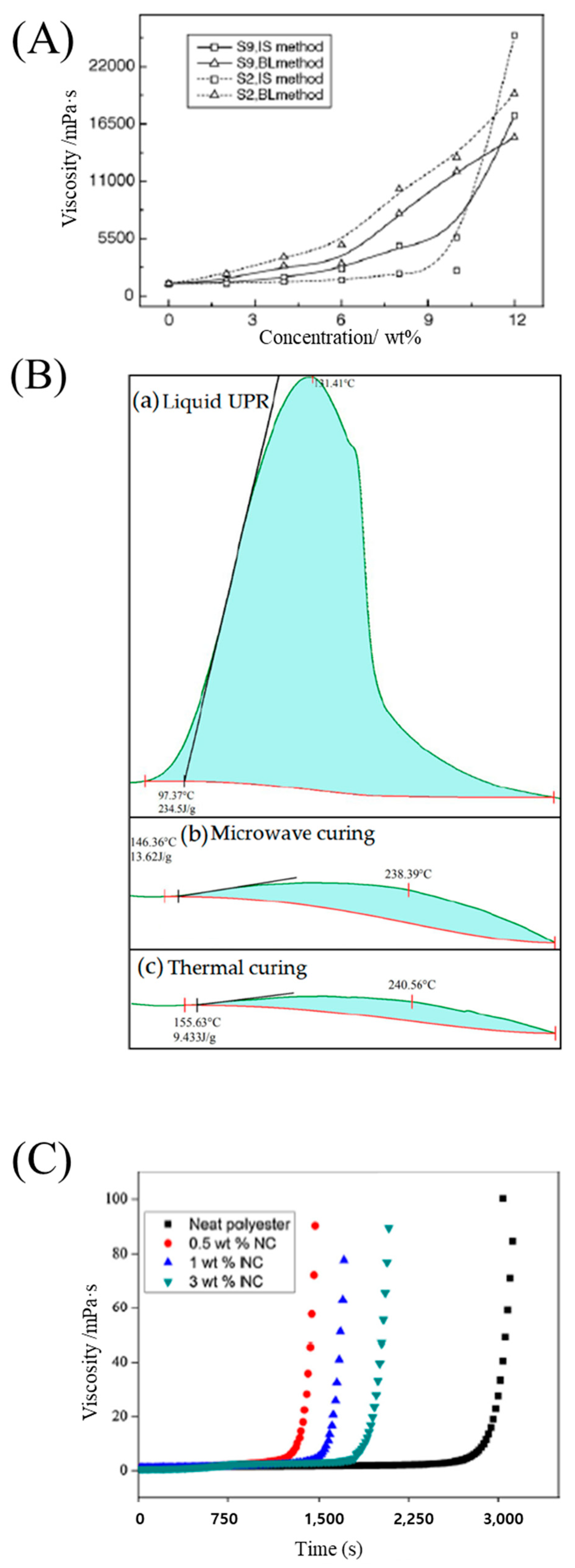 Polymers 15 04192 g003