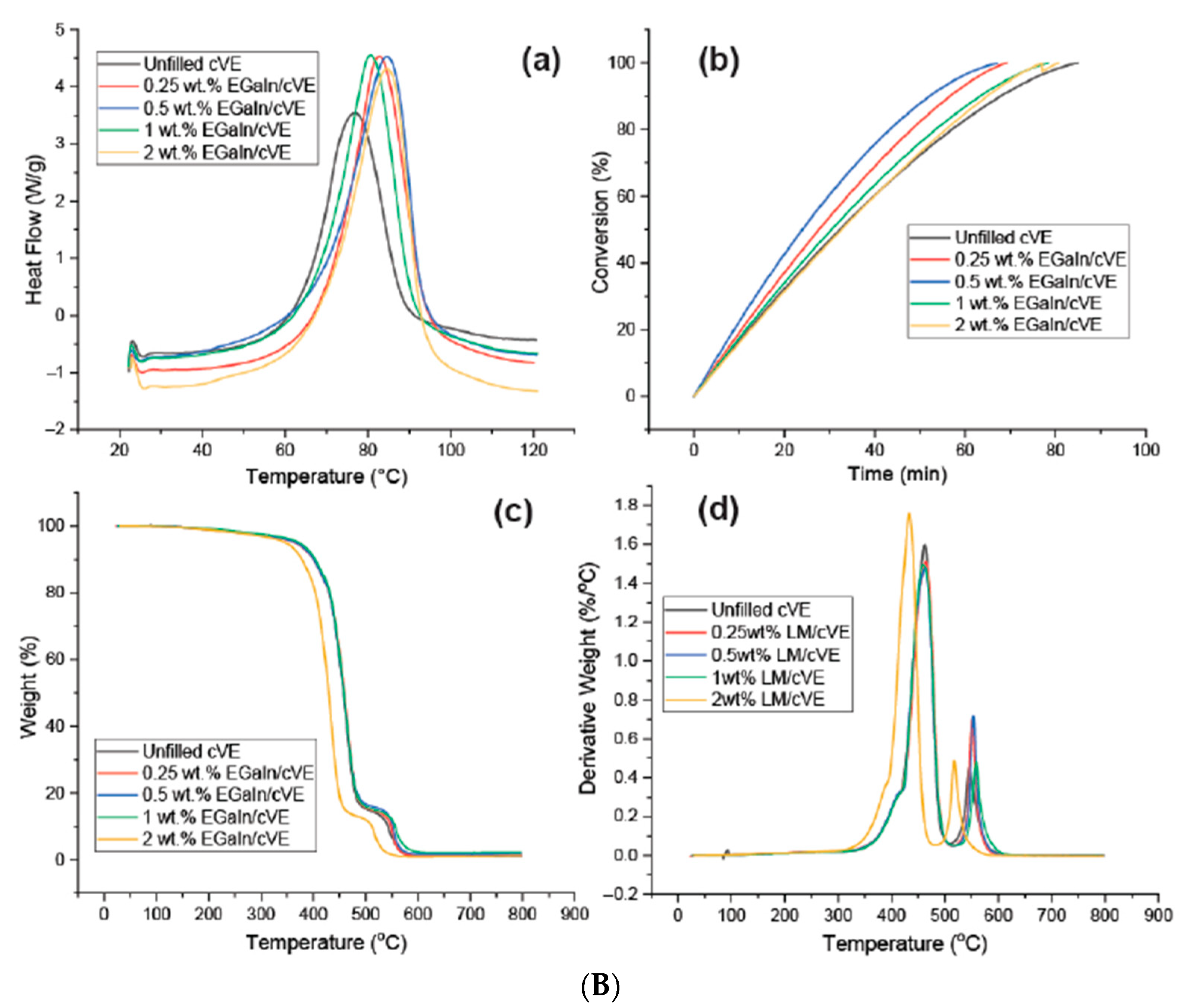 Polymers 15 04192 g004b