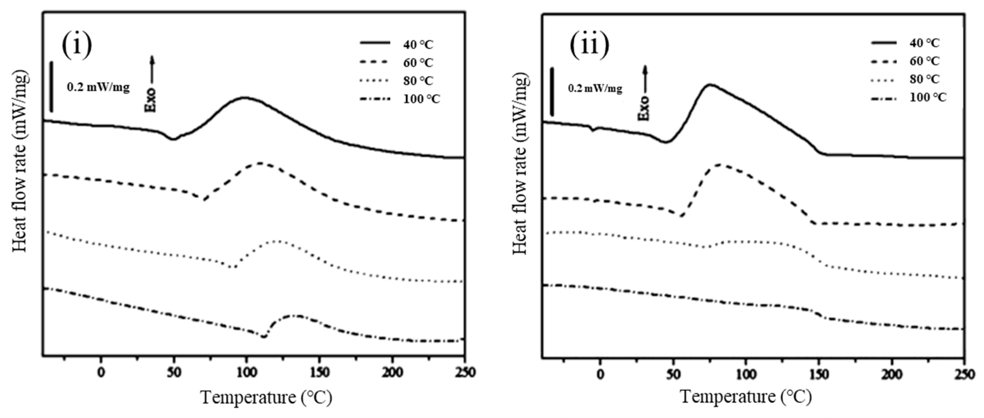 Polymers 15 04192 g006a
