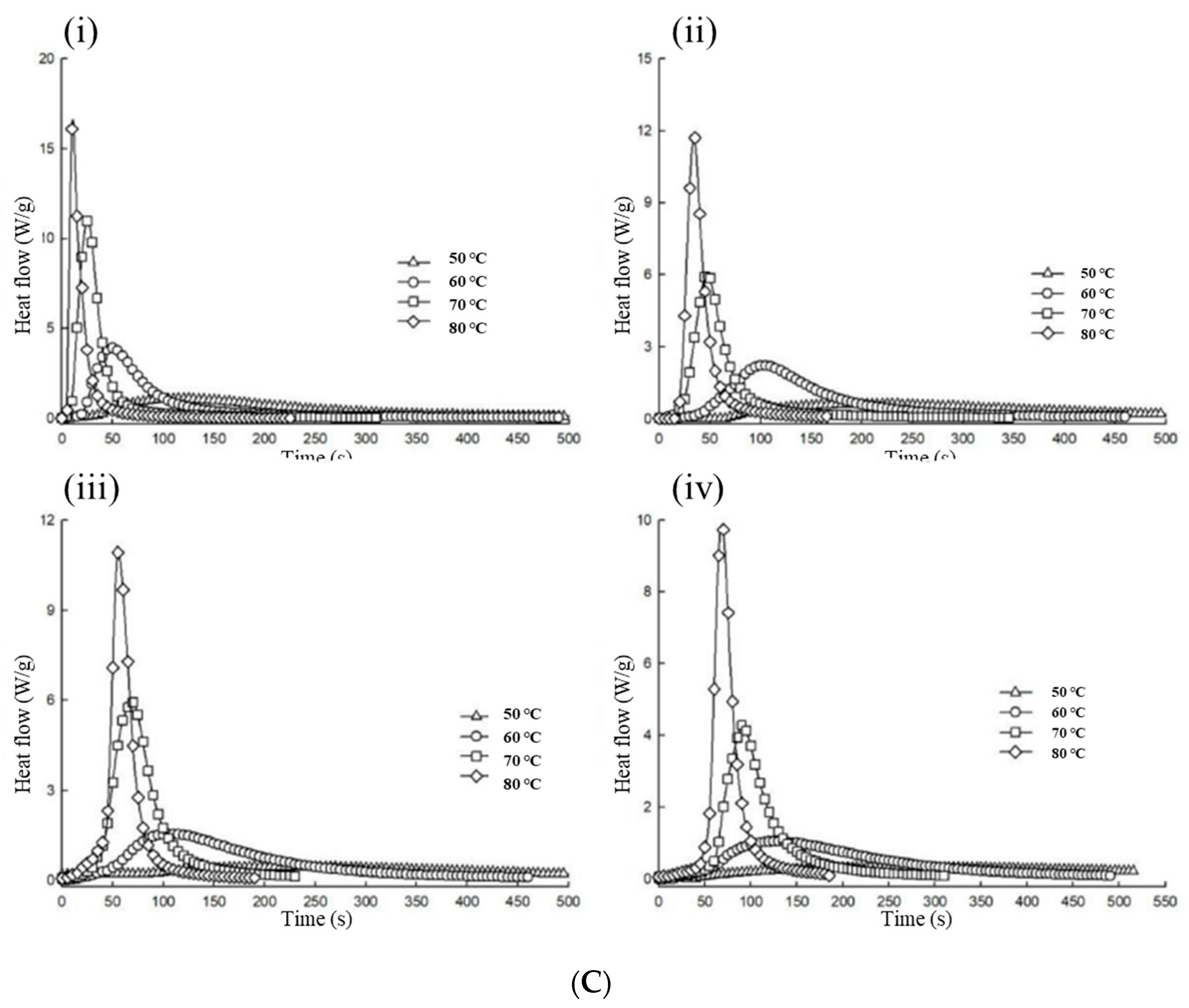 Polymers 15 04192 g006c