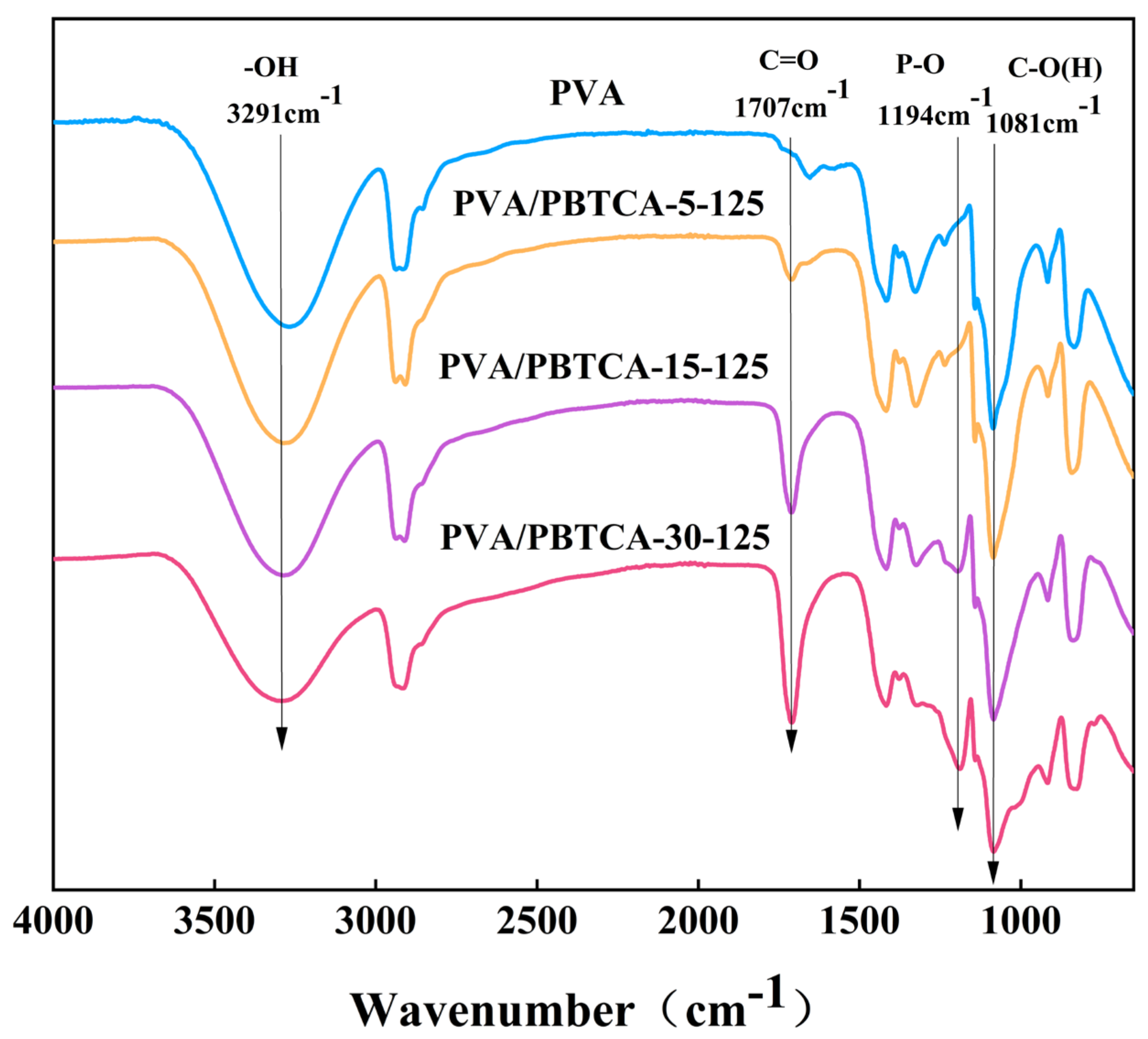 Polymers 15 04198 g003