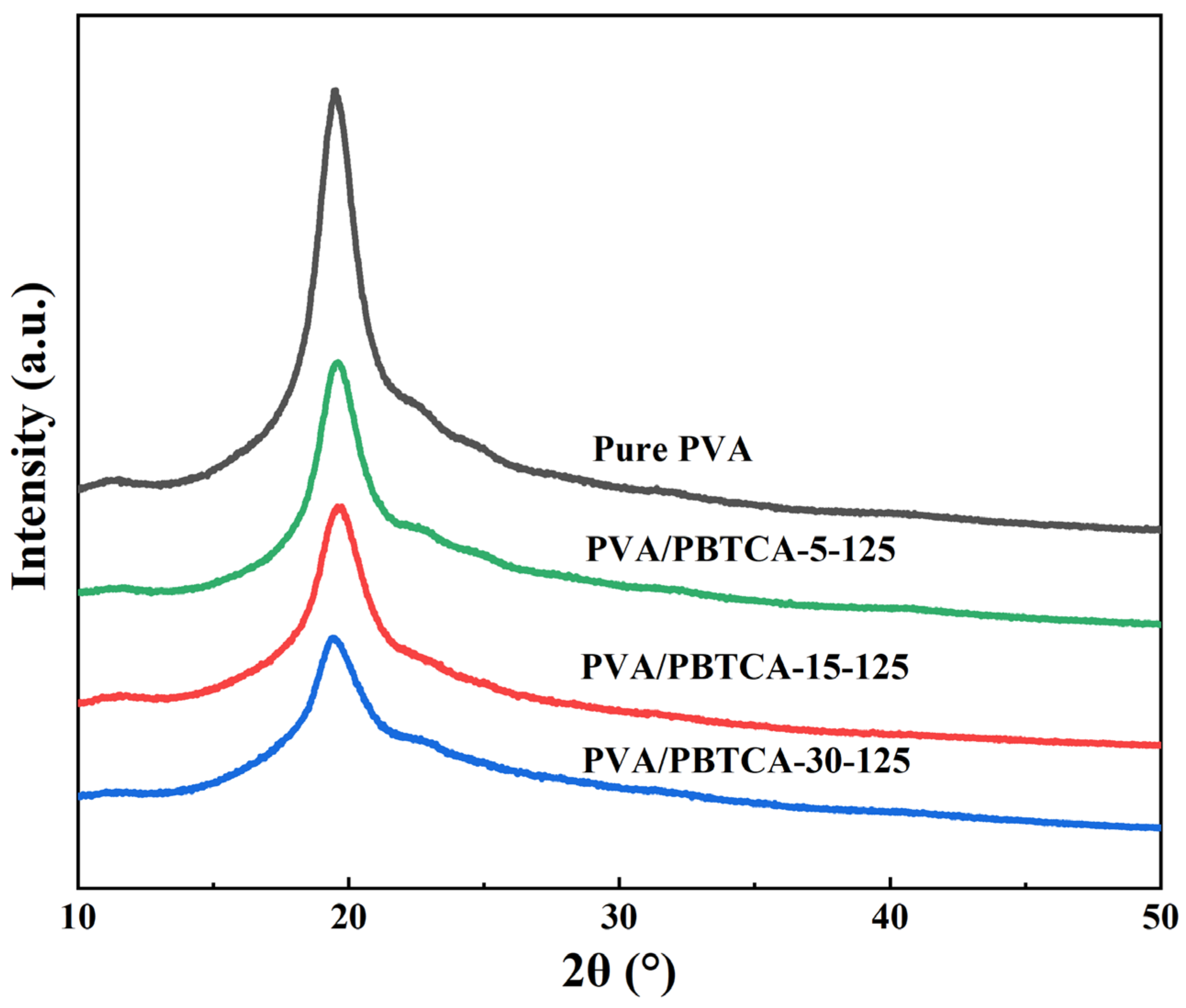 Polymers 15 04198 g004