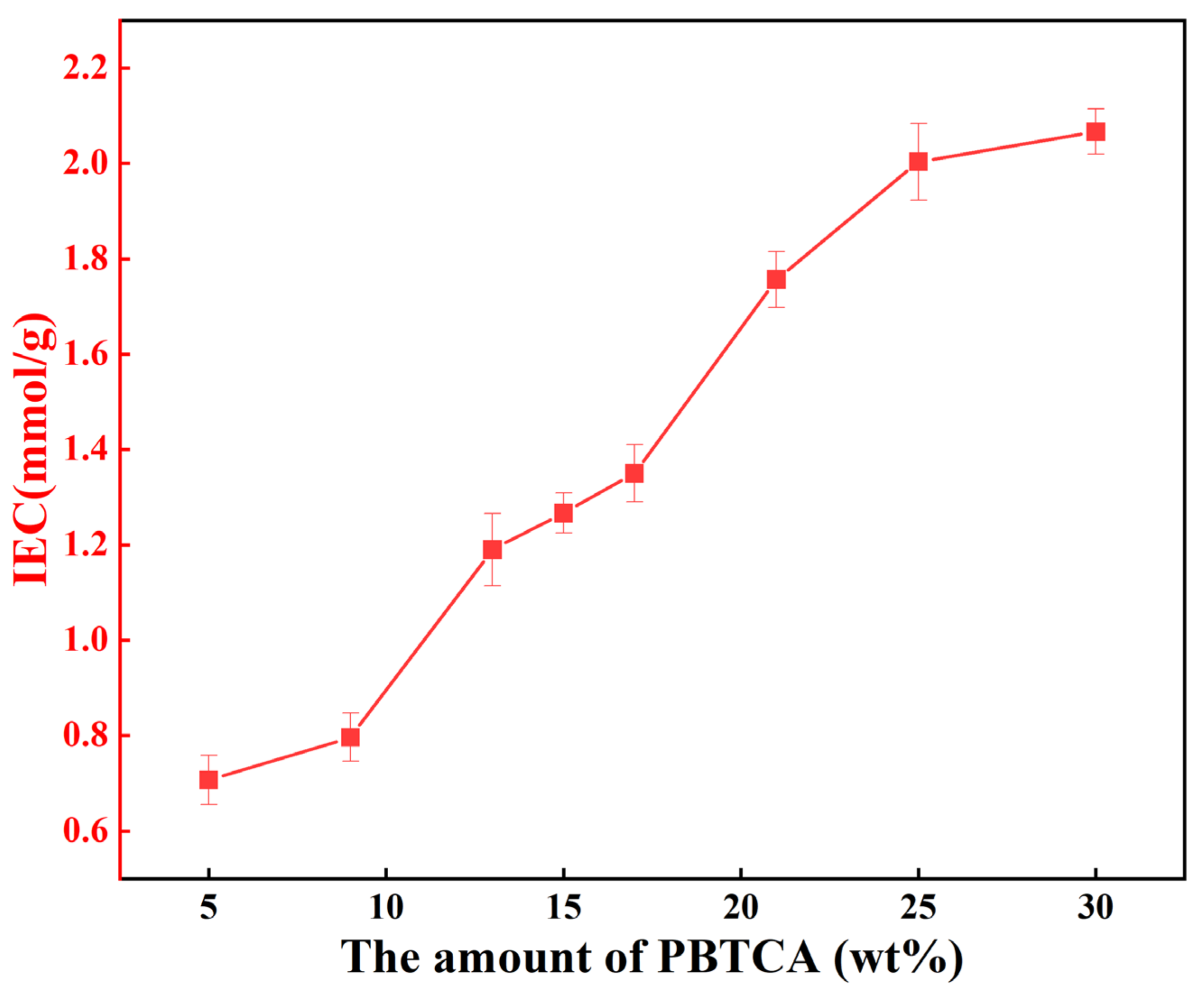 Polymers 15 04198 g005