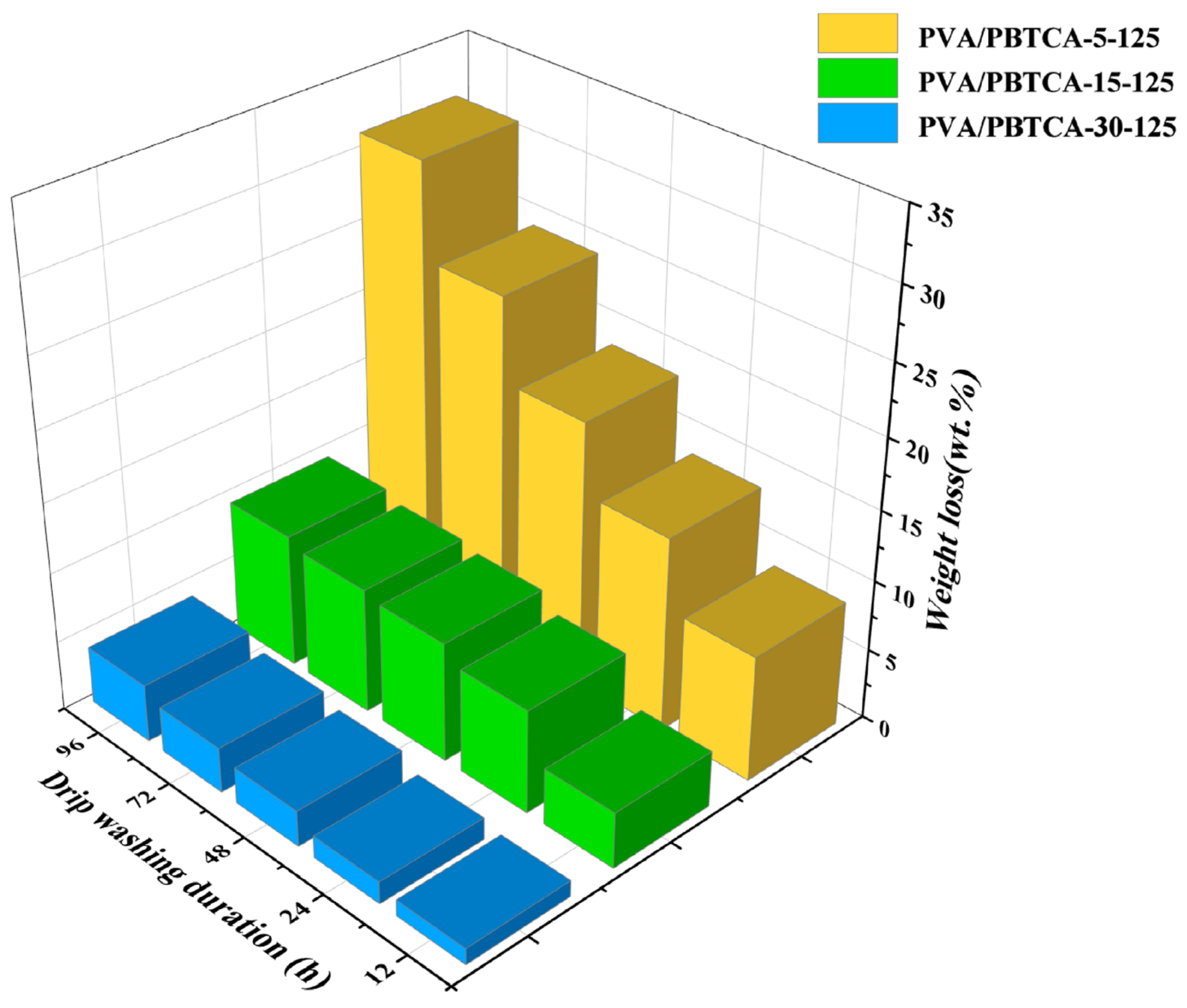 Polymers 15 04198 g007