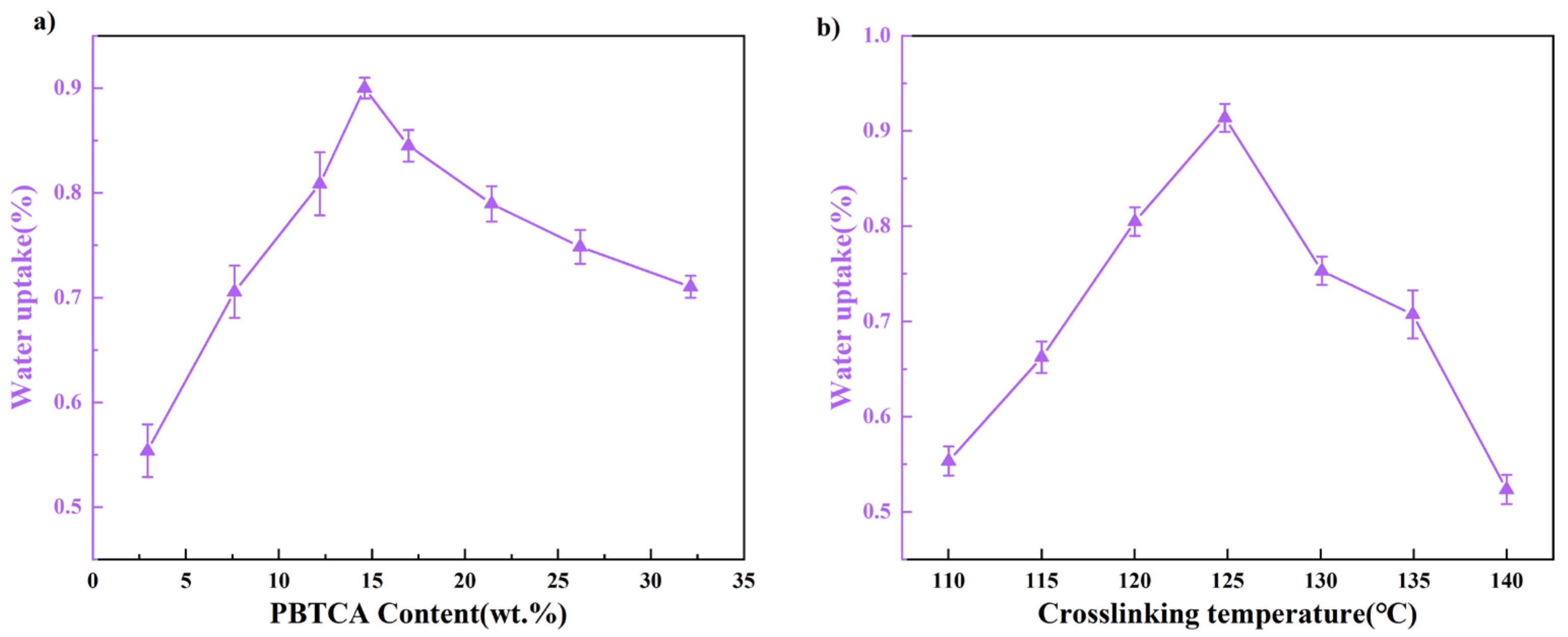 Polymers 15 04198 g008