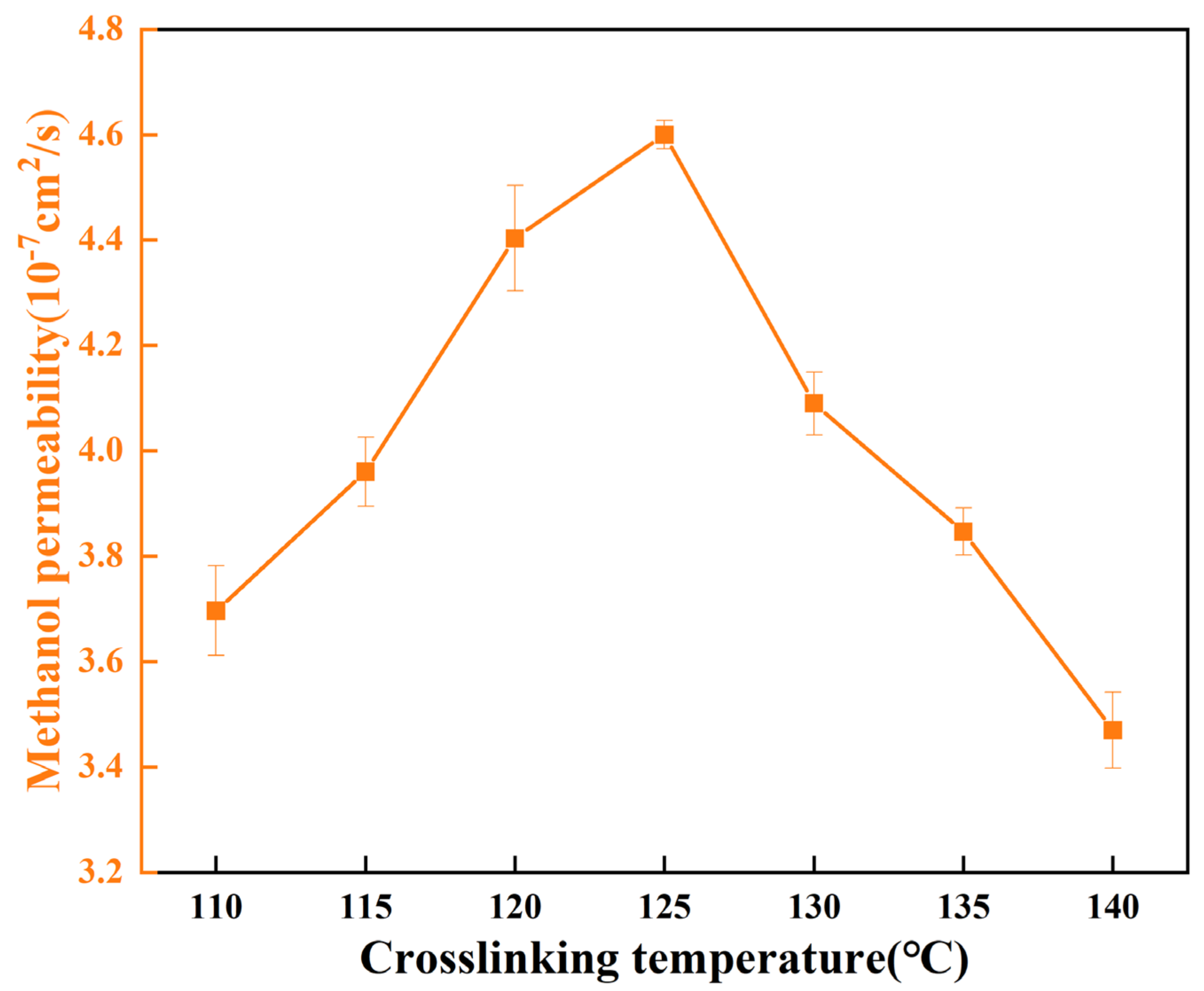 Polymers 15 04198 g012