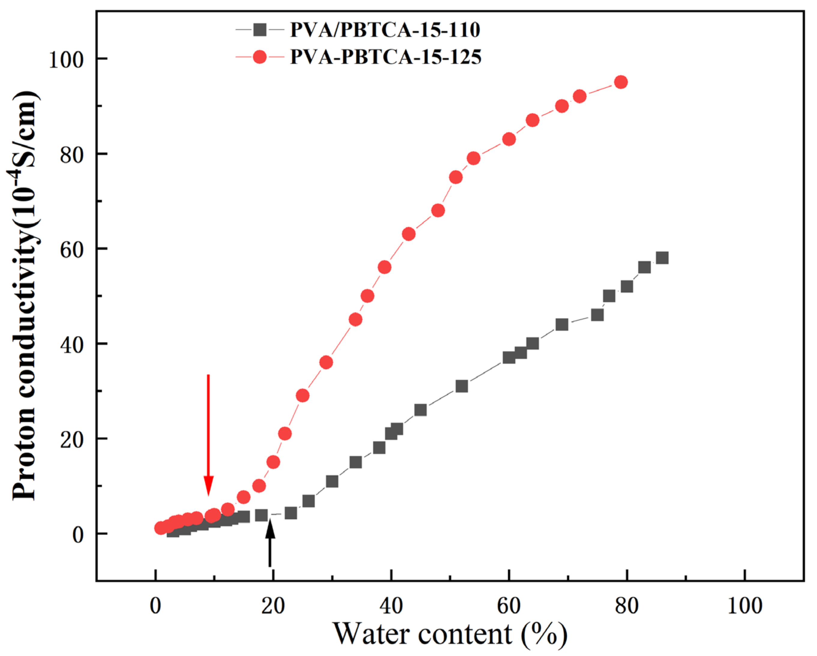 Polymers 15 04198 g014