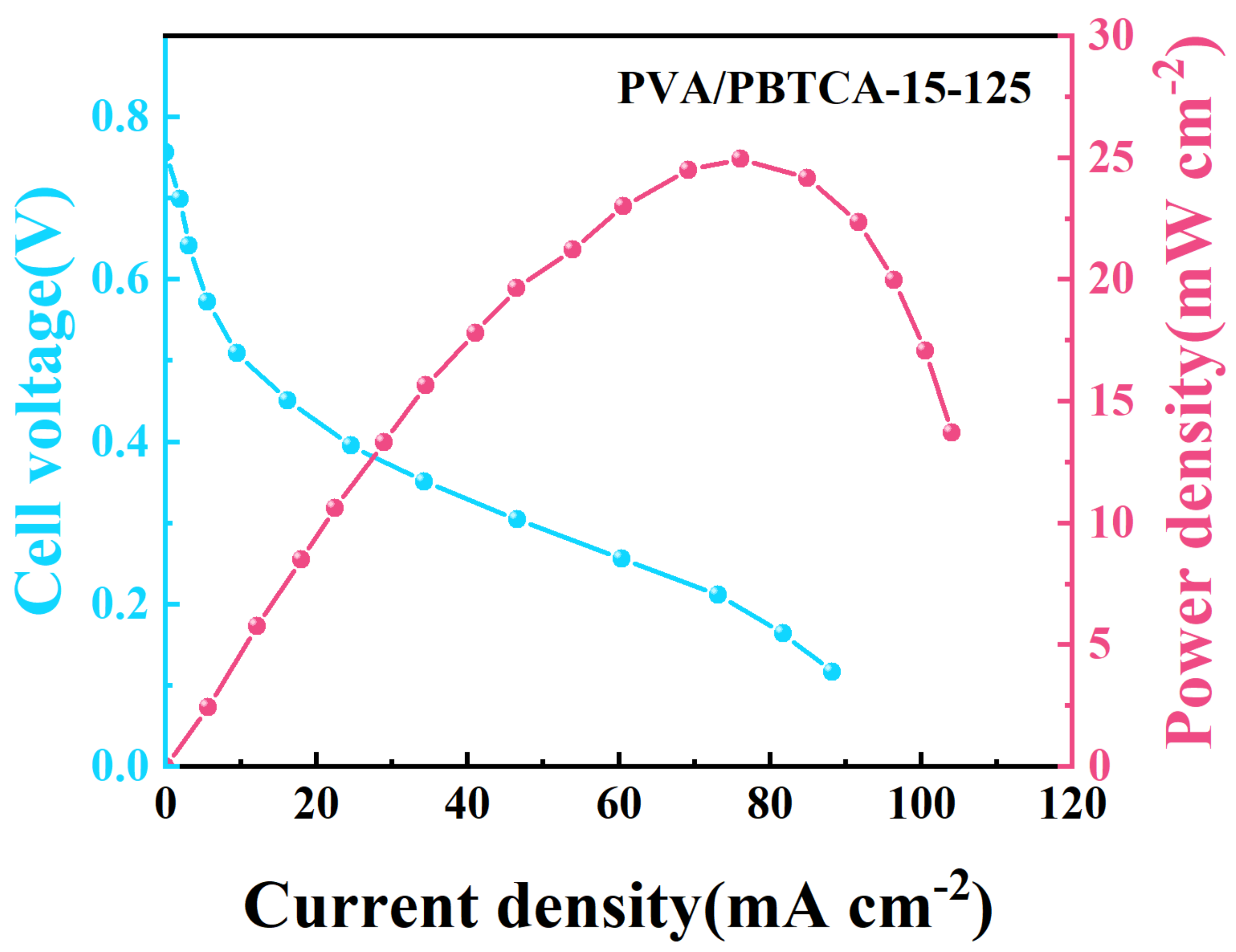 Polymers 15 04198 g016