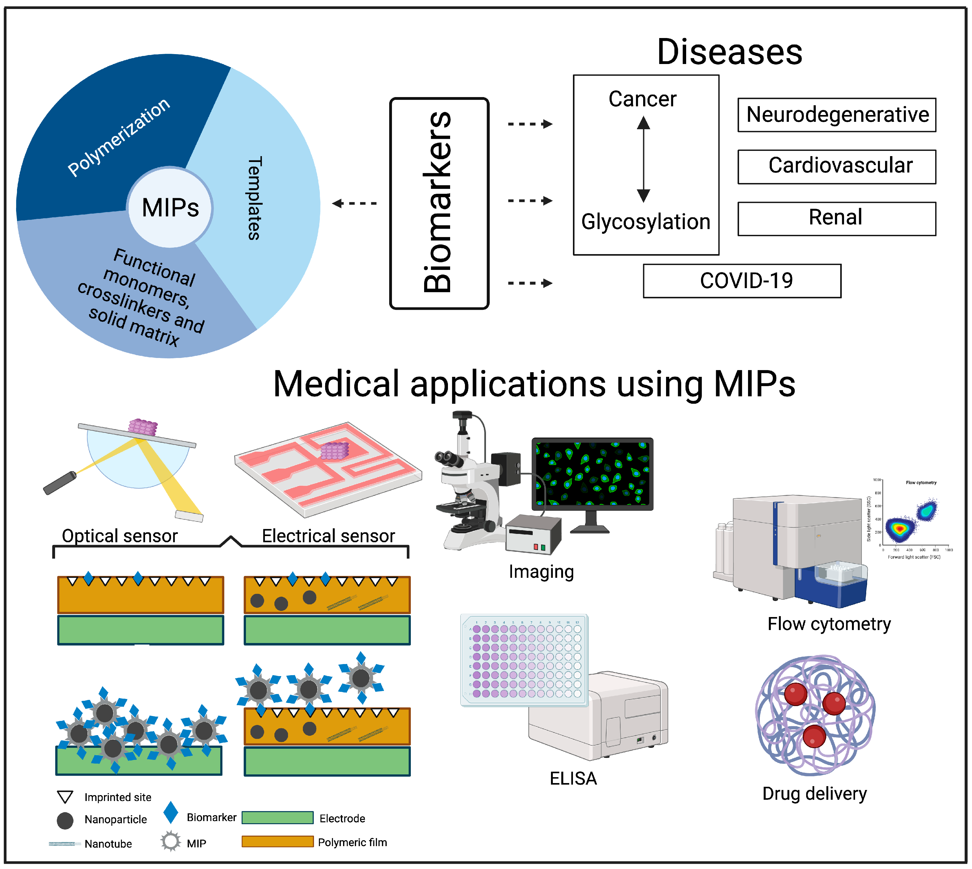 Polymers 15 04199 g001