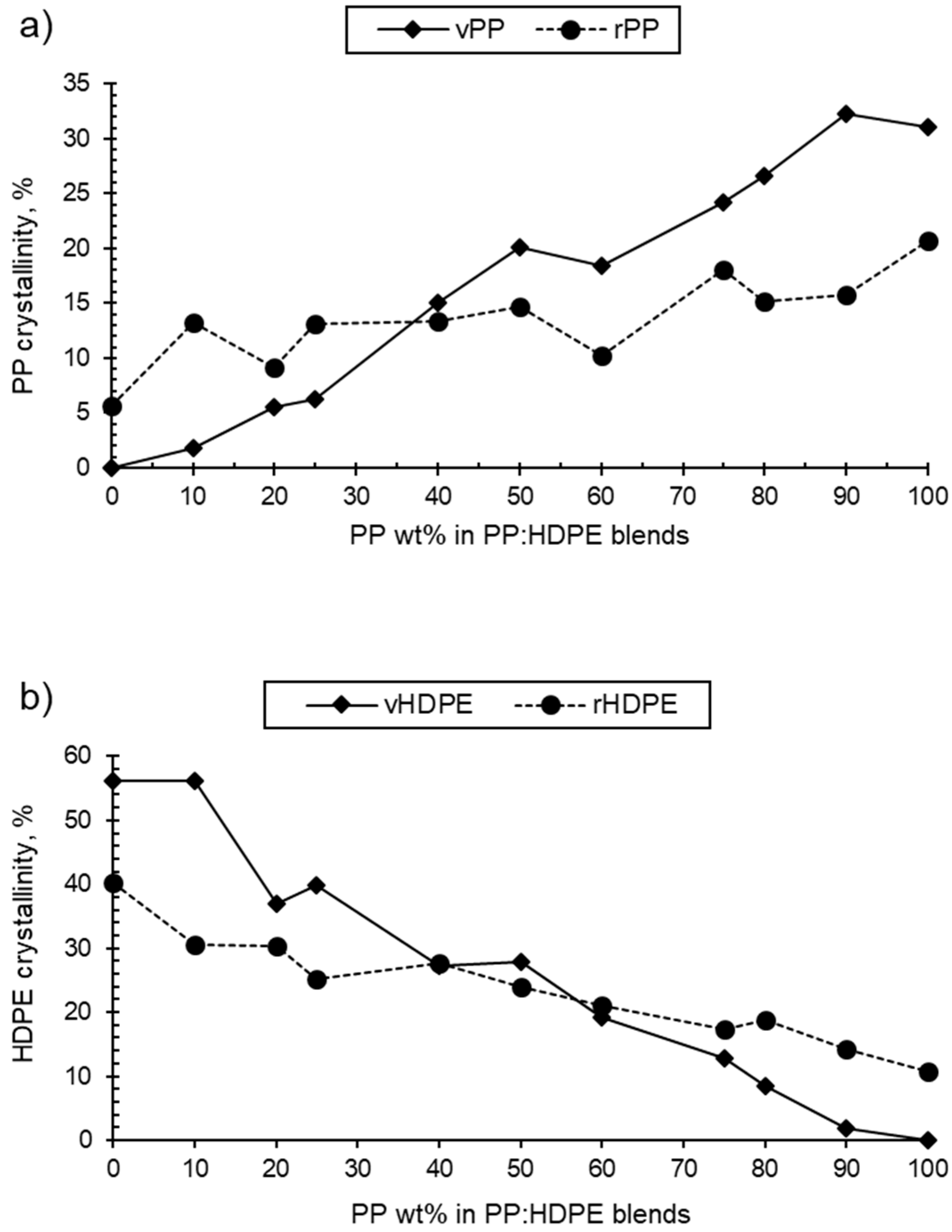 Polymers 15 04200 g003