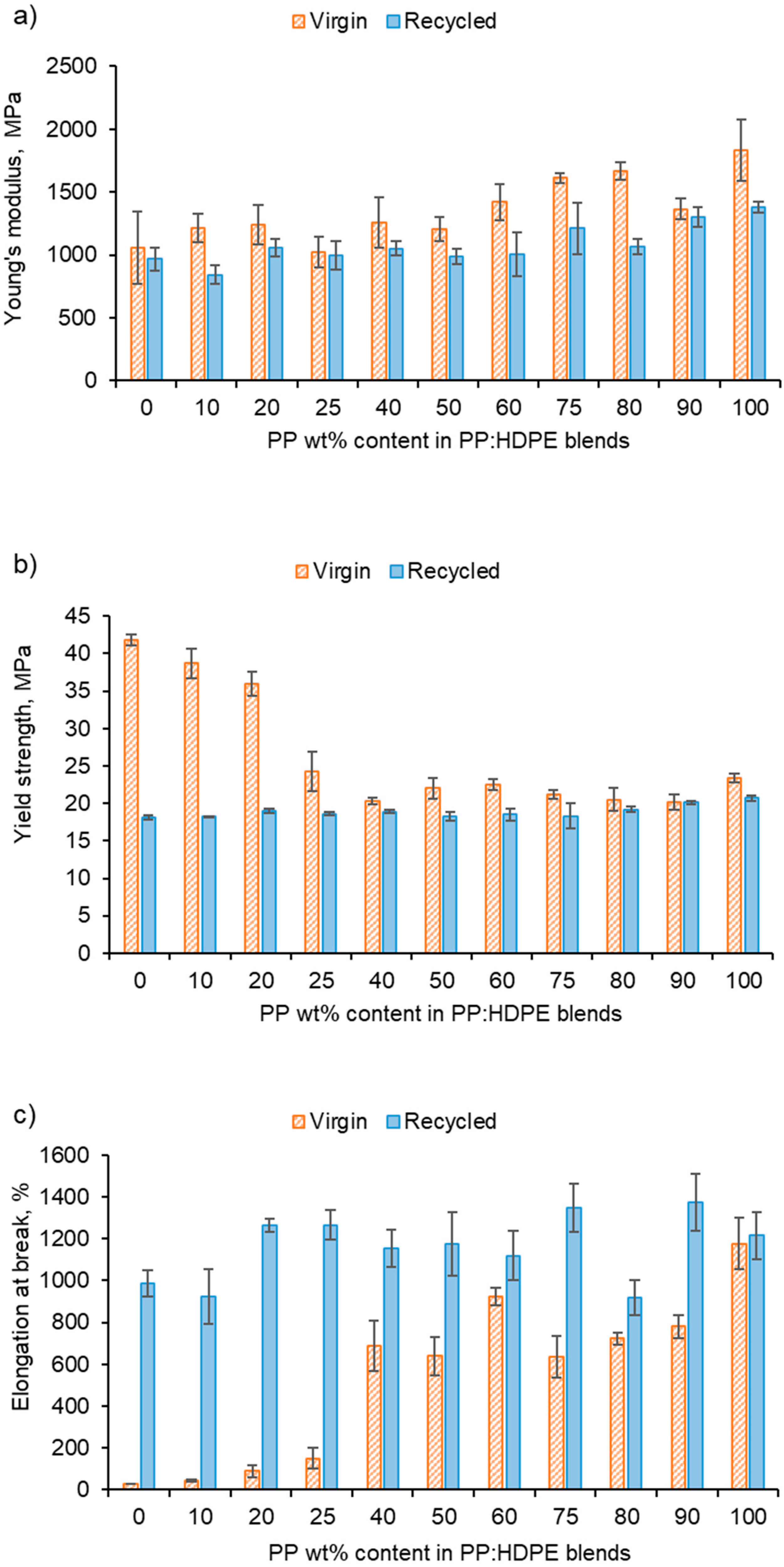 Polymers 15 04200 g008