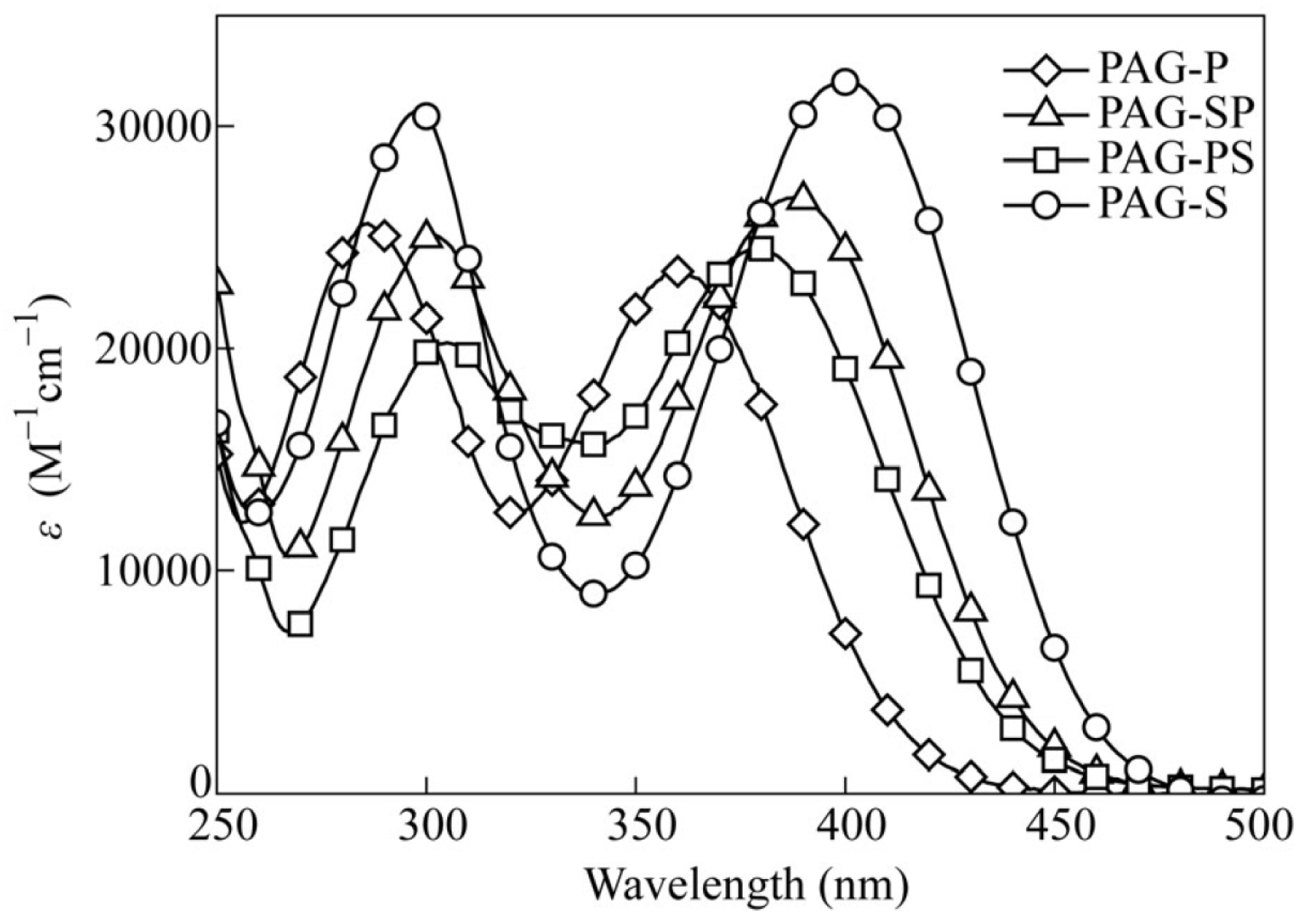 Polymers 15 04202 g019
