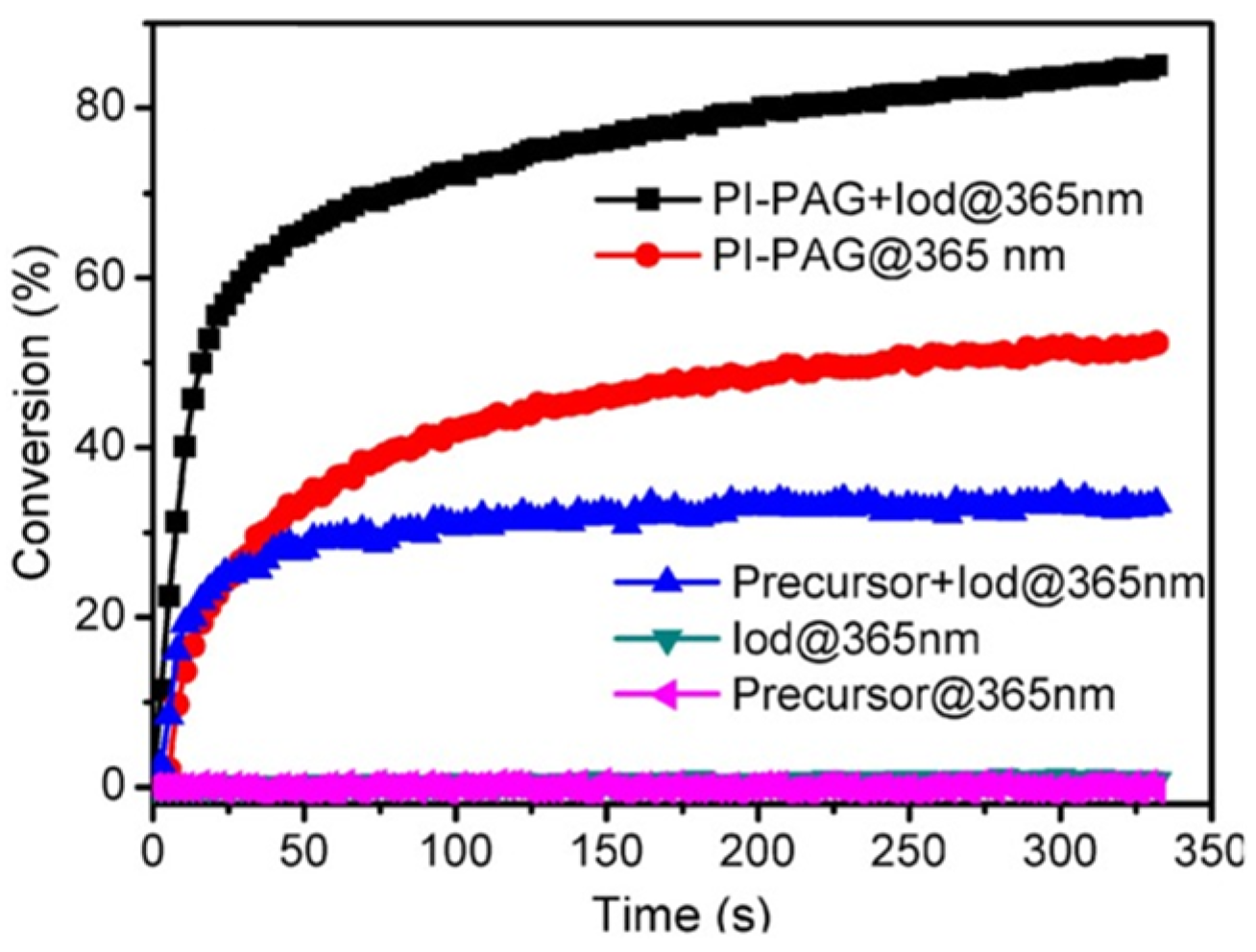 Polymers 15 04202 g022