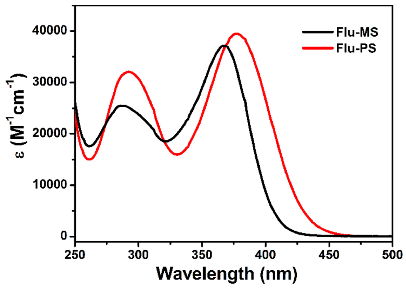 Polymers 15 04202 g035