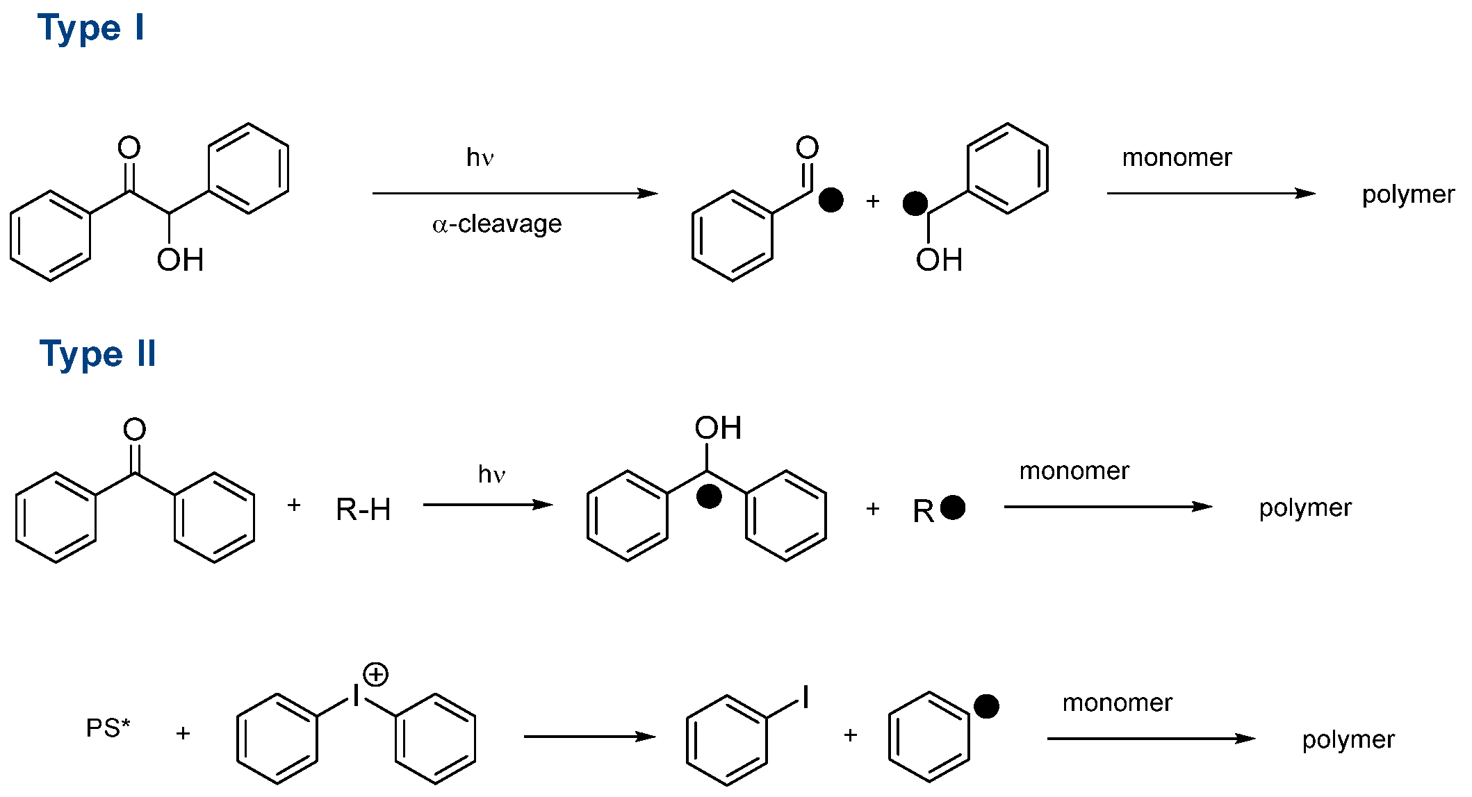 Polymers 15 04202 sch001