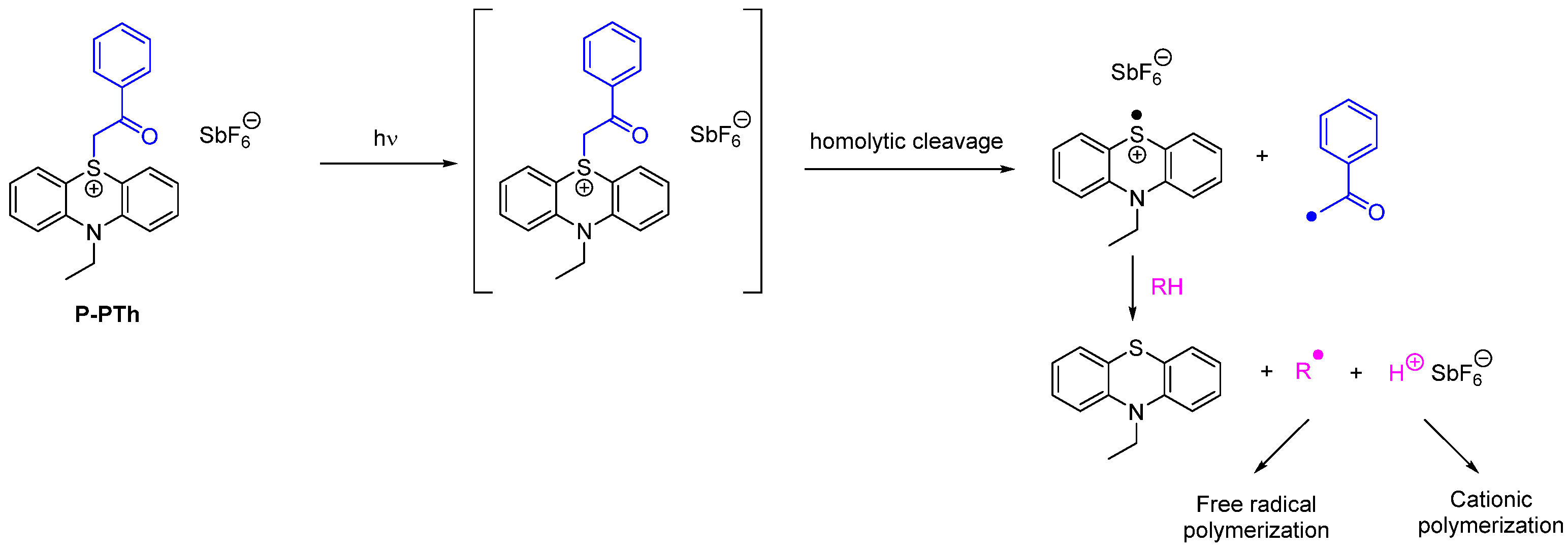 Polymers 15 04202 sch003