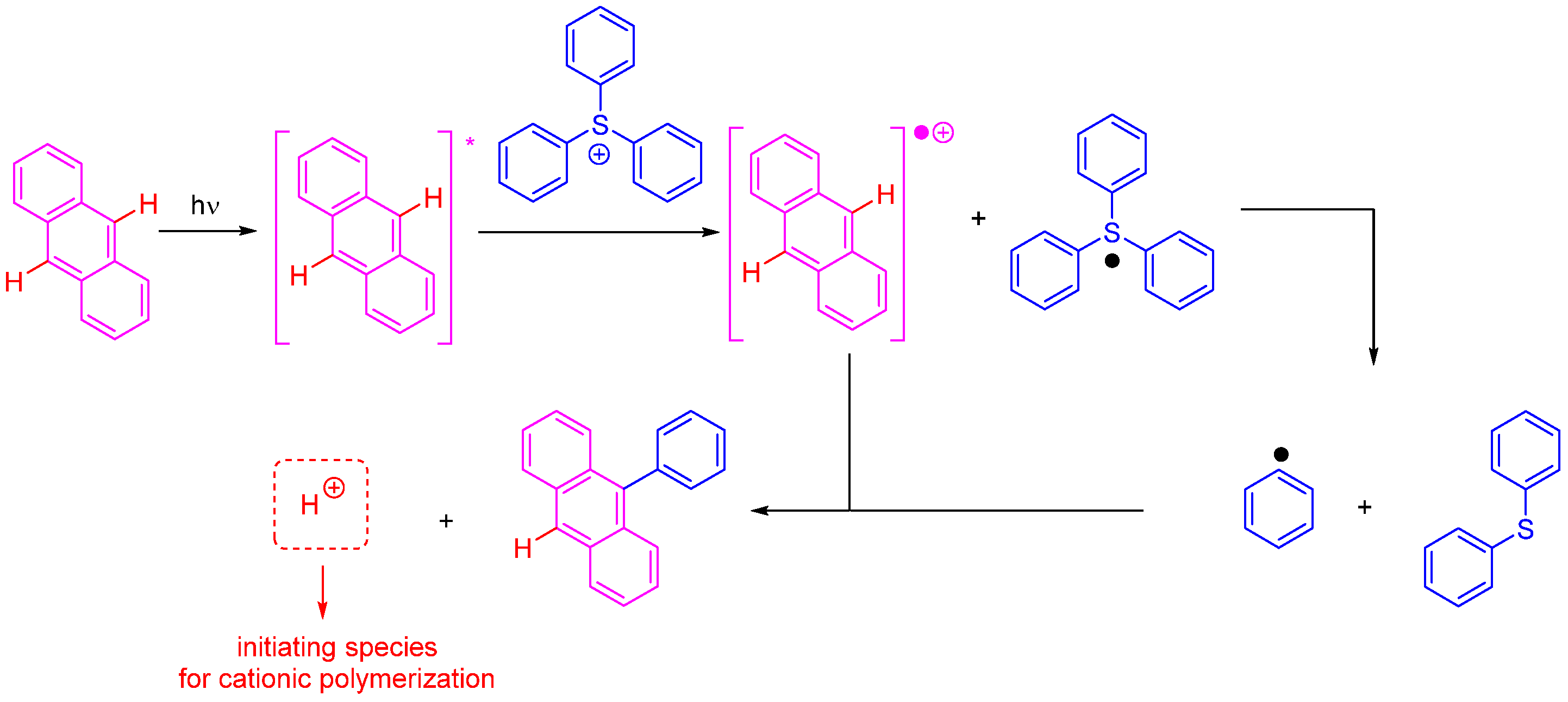 Polymers 15 04202 sch006