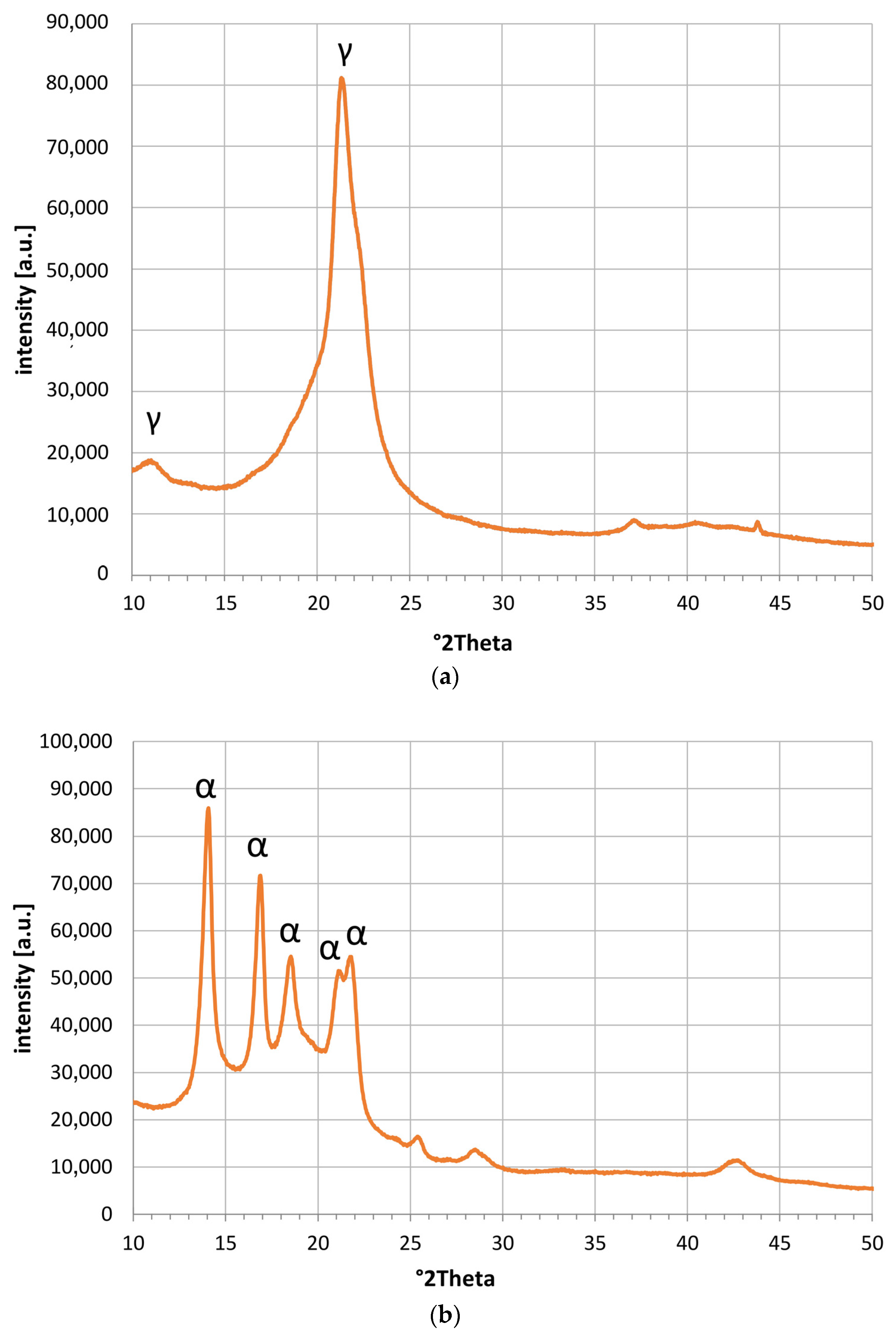 Polymers 15 04203 g003a