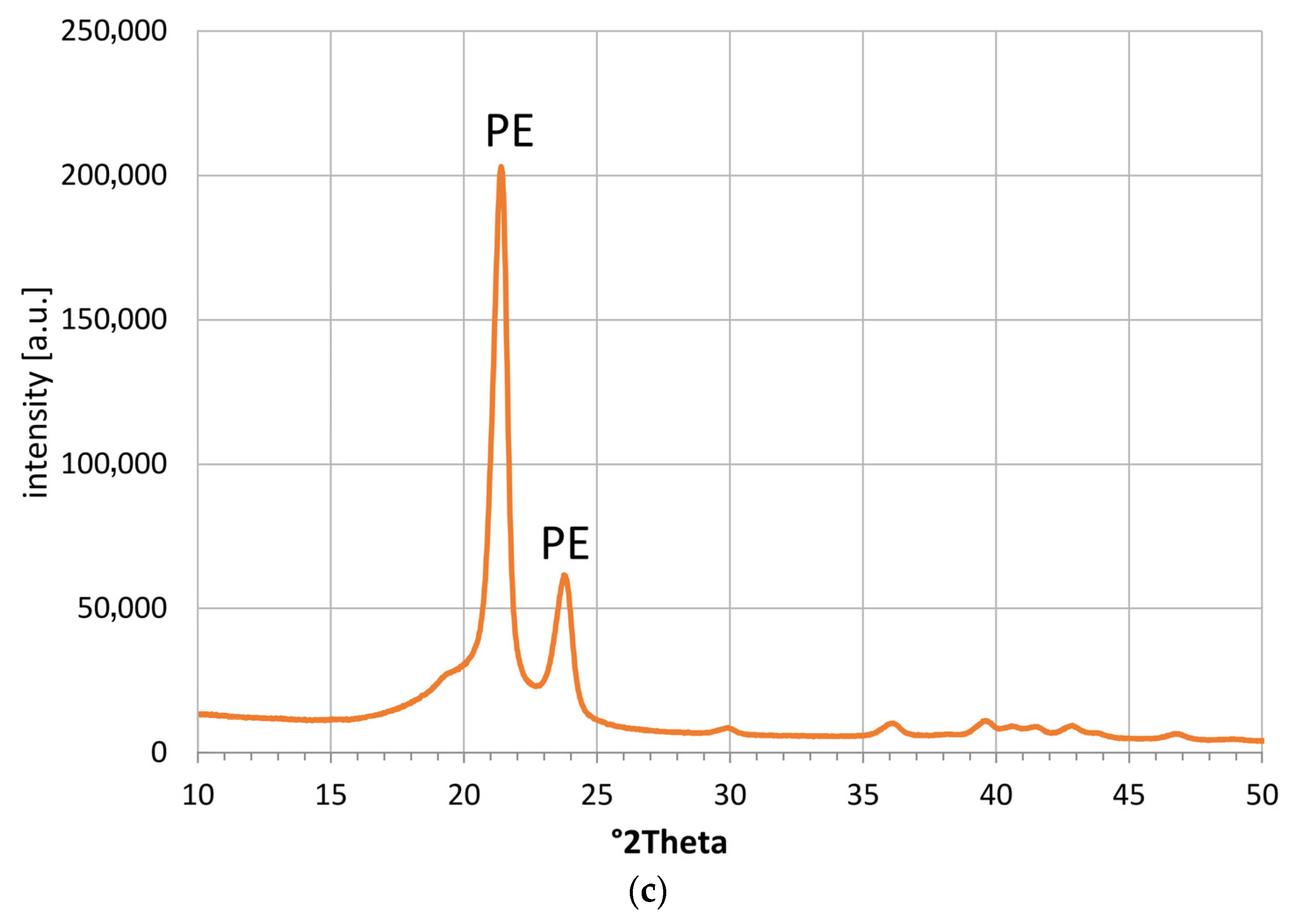 Polymers 15 04203 g003b