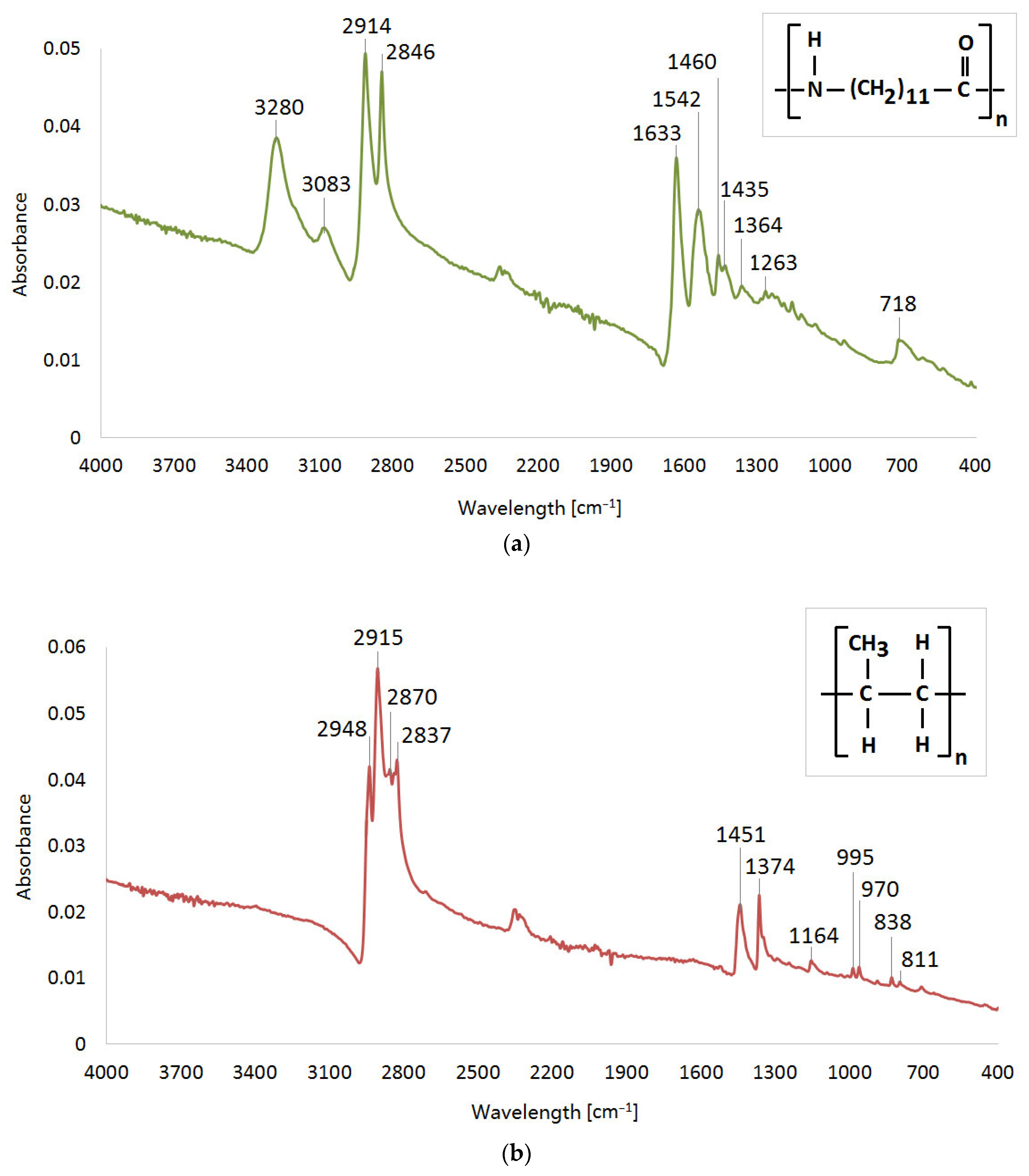 Polymers 15 04203 g004a