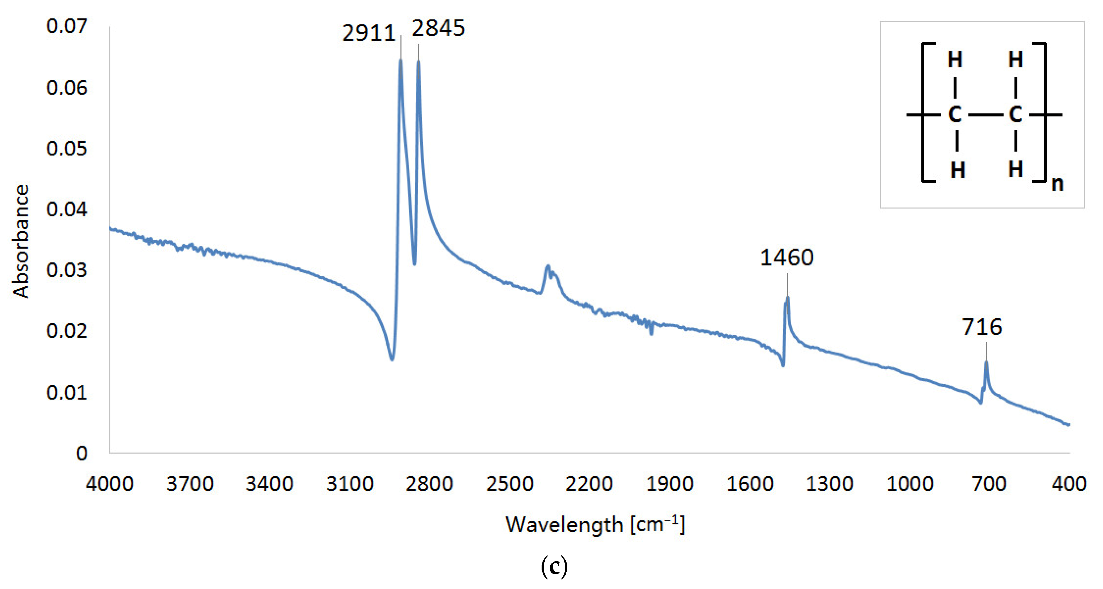 Polymers 15 04203 g004b